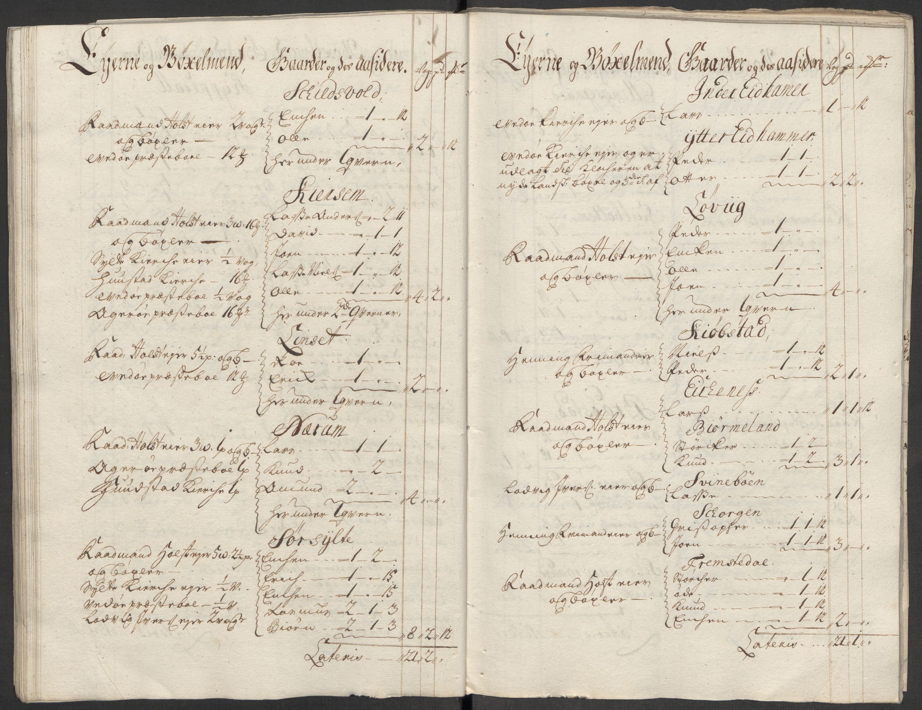 Rentekammeret inntil 1814, Reviderte regnskaper, Fogderegnskap, RA/EA-4092/R55/L3665: Fogderegnskap Romsdal, 1718, s. 55