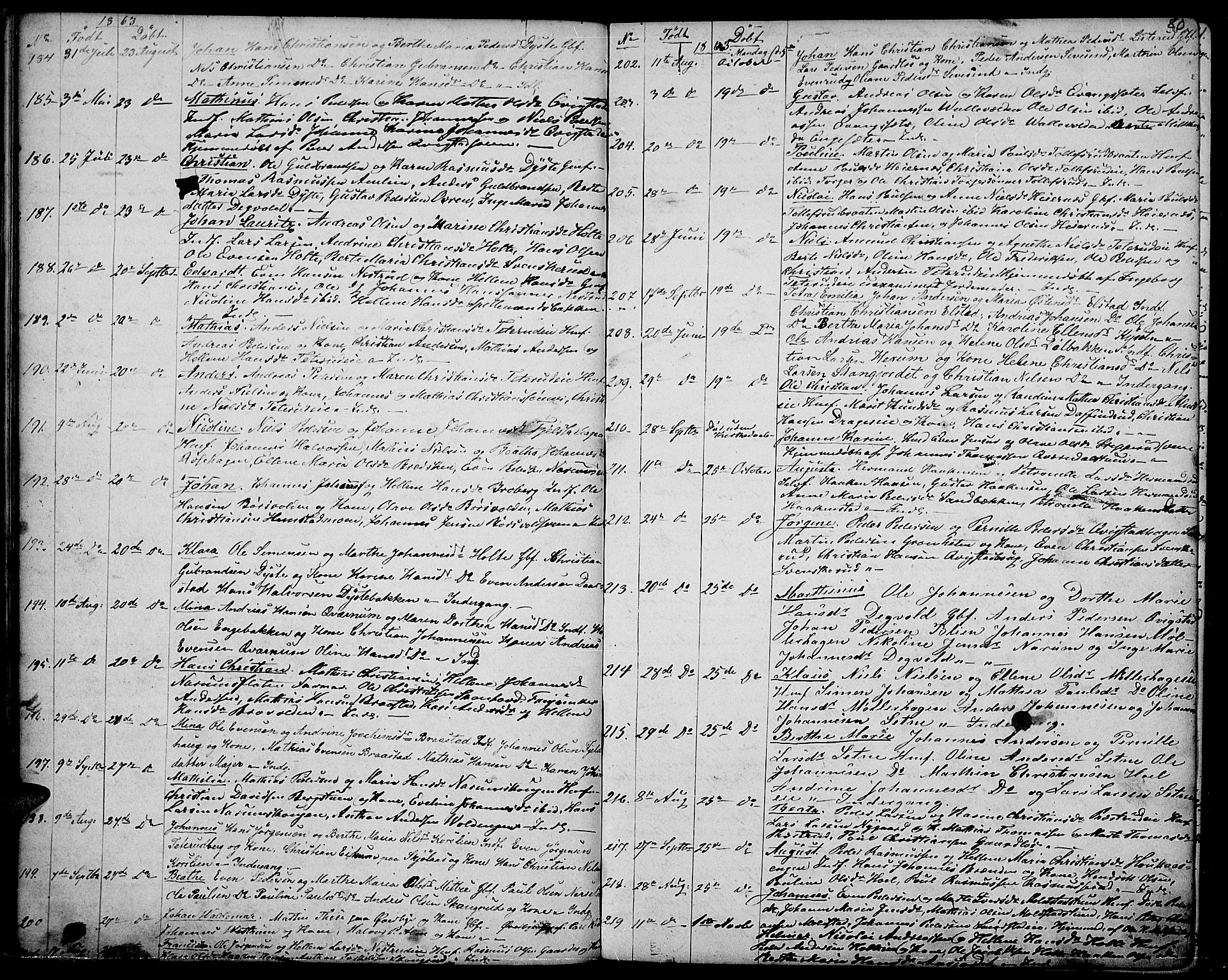 Vestre Toten prestekontor, AV/SAH-PREST-108/H/Ha/Hab/L0005: Klokkerbok nr. 5, 1854-1870, s. 80