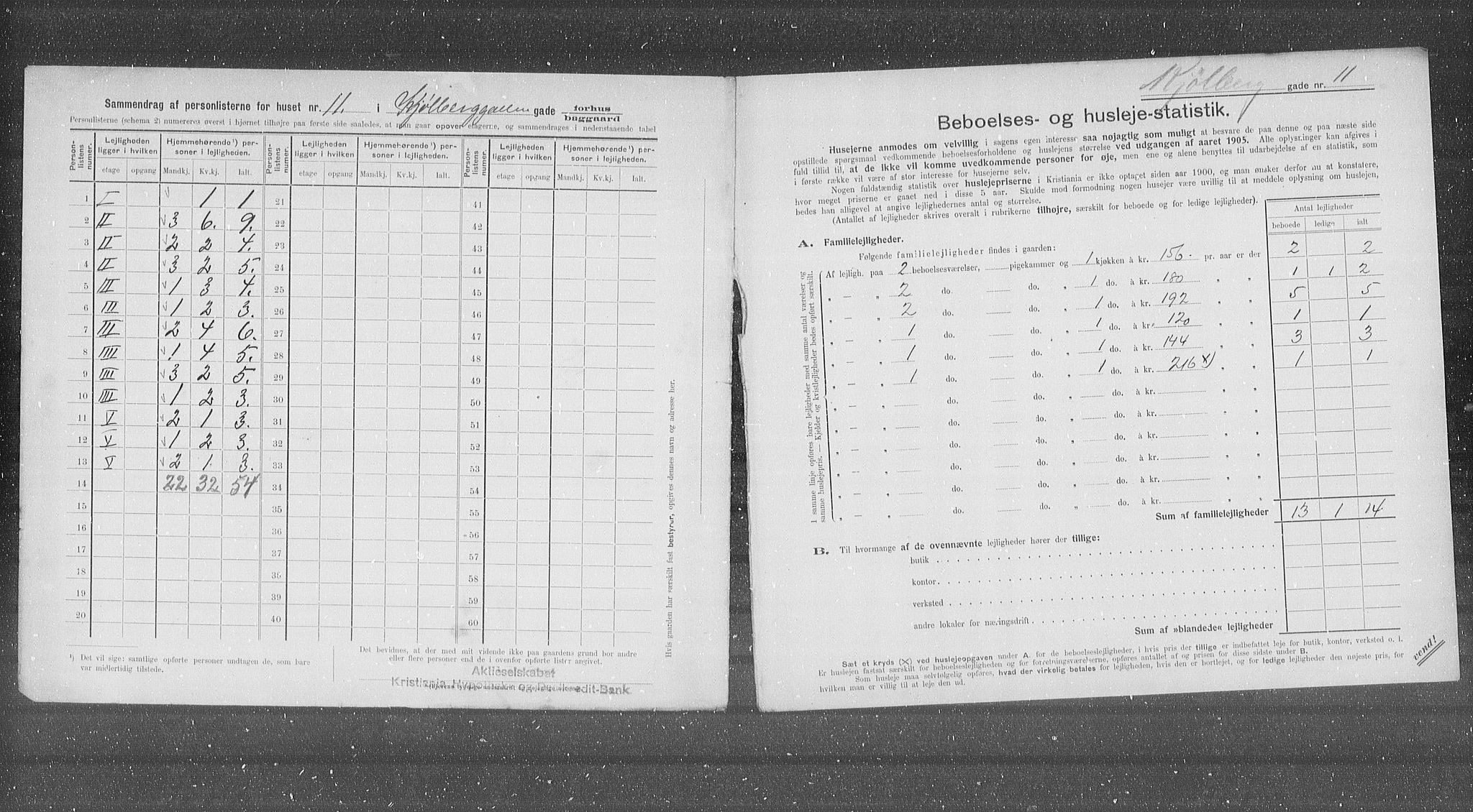 OBA, Kommunal folketelling 31.12.1905 for Kristiania kjøpstad, 1905, s. 27081