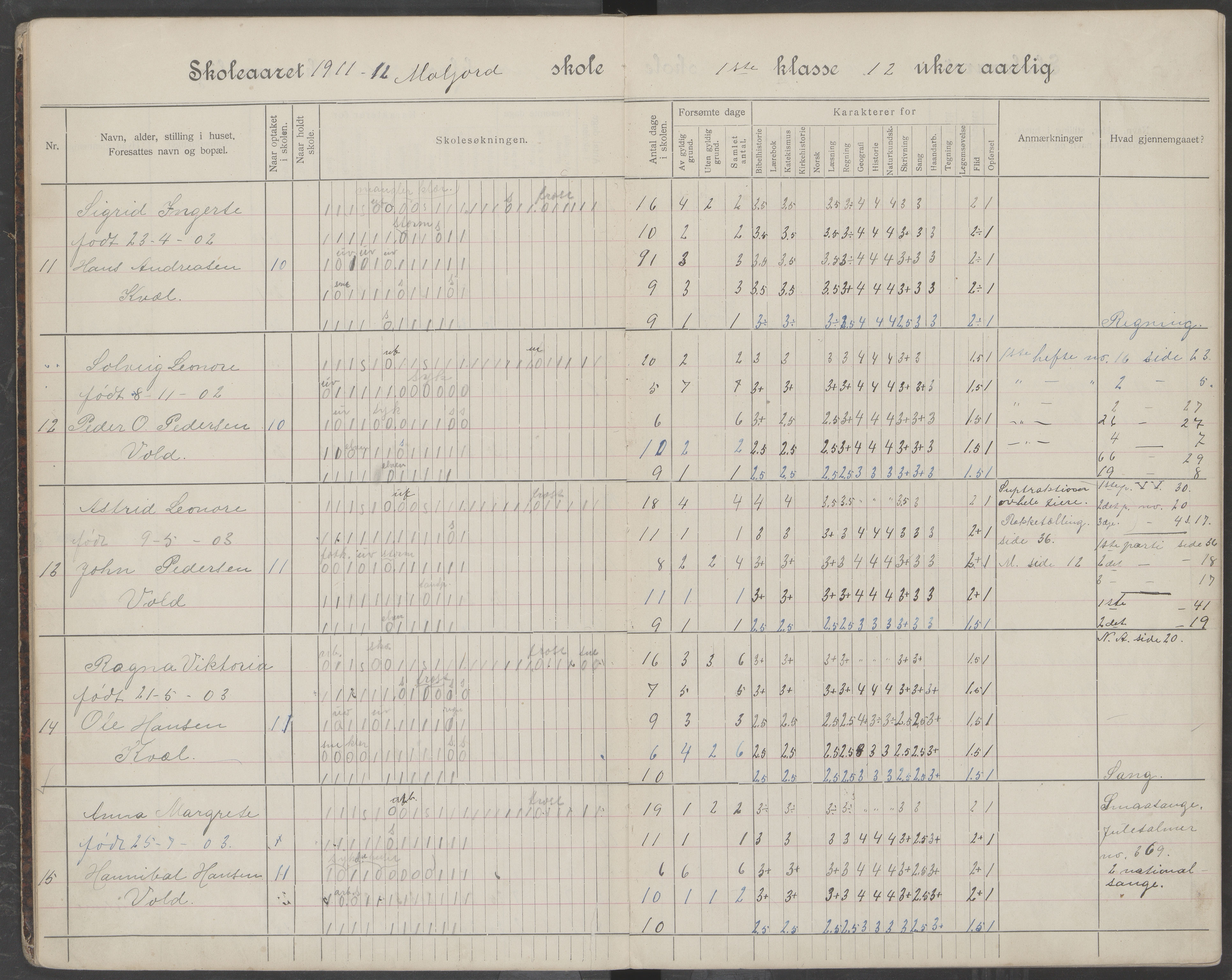 Beiarn kommune. Moldjord skolekrets, AIN/K-18390.510.14/442/L0006: Karakter/oversiktsprotokoll, 1910-1920