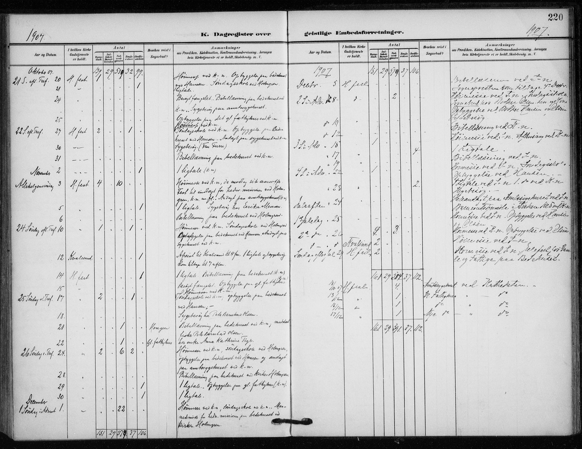 Hammerfest sokneprestkontor, SATØ/S-1347/H/Ha/L0014.kirke: Ministerialbok nr. 14, 1906-1916, s. 220