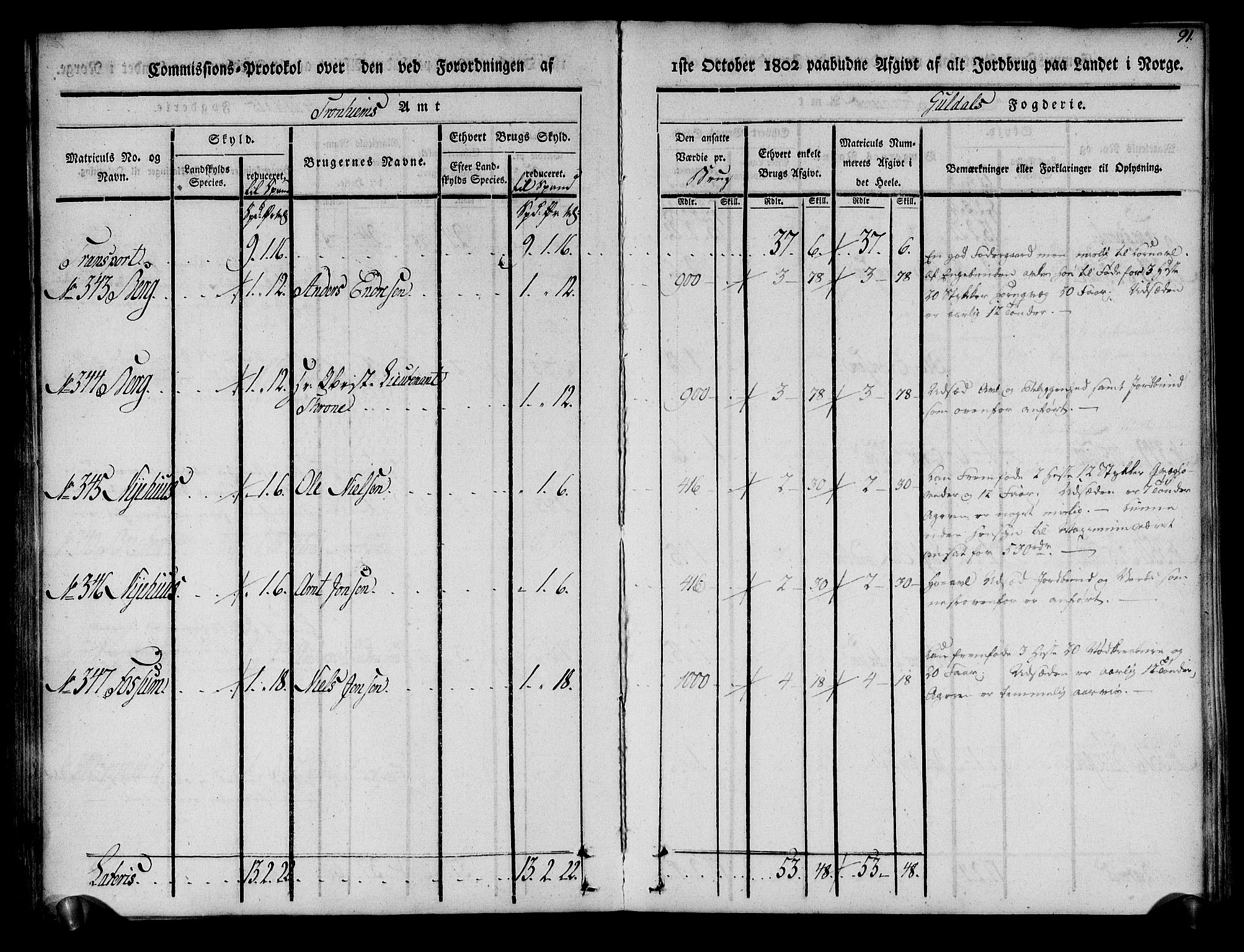 Rentekammeret inntil 1814, Realistisk ordnet avdeling, AV/RA-EA-4070/N/Ne/Nea/L0136a: Orkdal og Gauldal fogderi. Kommisjonsprotokoll for Gauldalen, 1803, s. 92