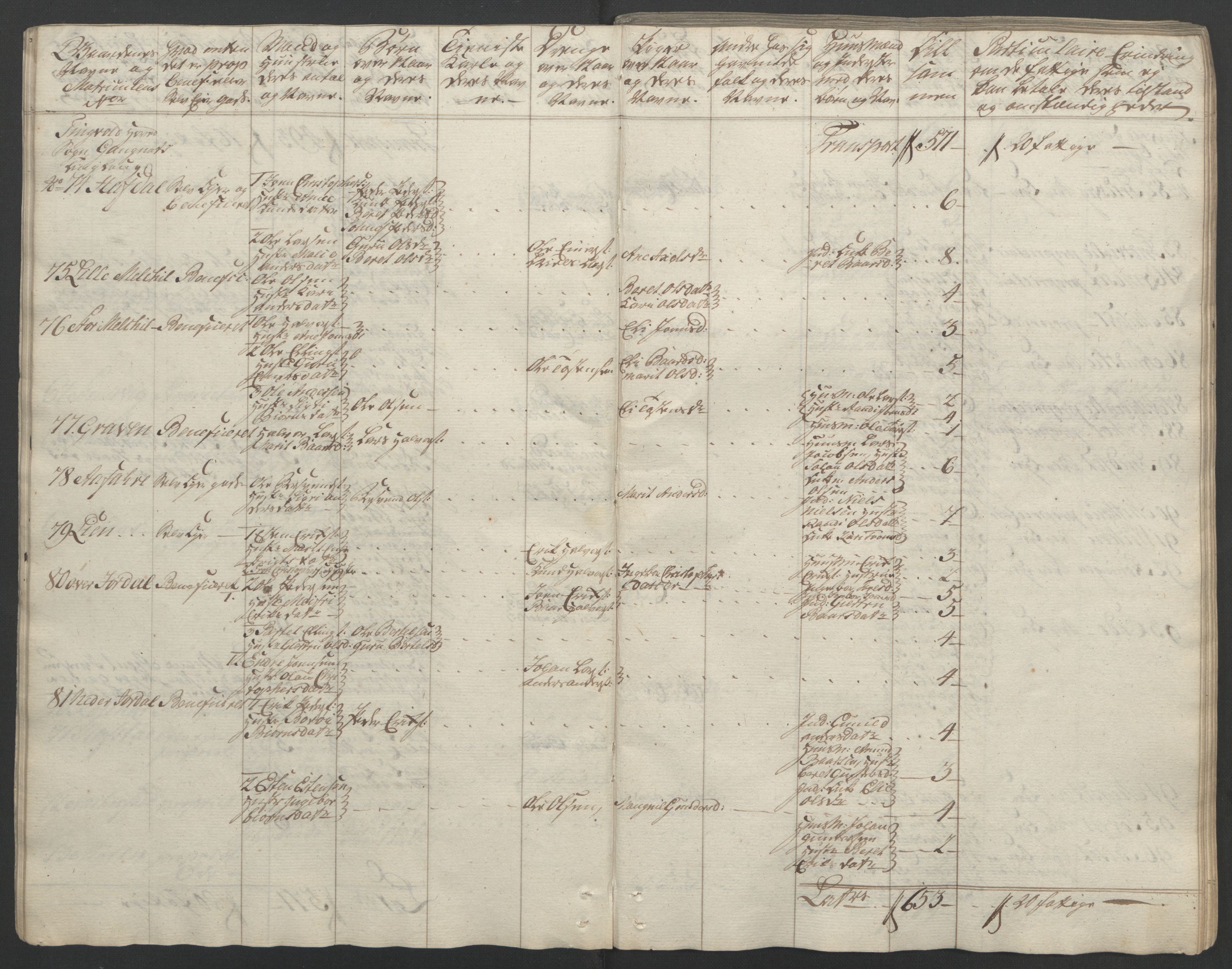 Rentekammeret inntil 1814, Reviderte regnskaper, Fogderegnskap, RA/EA-4092/R56/L3841: Ekstraskatten Nordmøre, 1762-1763, s. 32