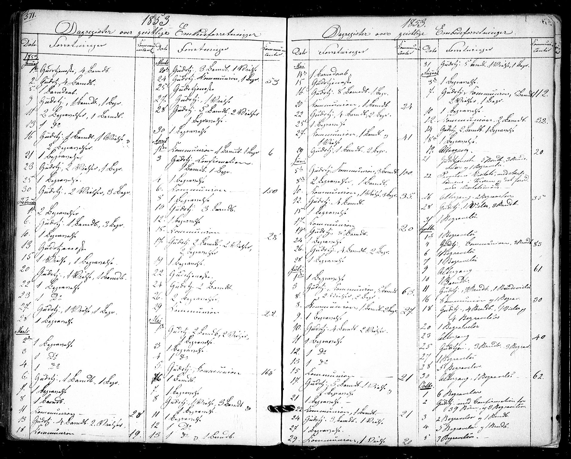 Halden prestekontor Kirkebøker, AV/SAO-A-10909/F/Fa/L0006: Ministerialbok nr. I 6, 1845-1856, s. 571