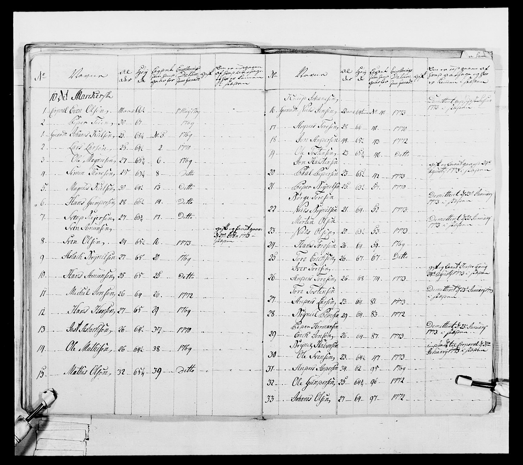 Generalitets- og kommissariatskollegiet, Det kongelige norske kommissariatskollegium, AV/RA-EA-5420/E/Eh/L0051: 1. Smålenske nasjonale infanteriregiment, 1759-1773, s. 387