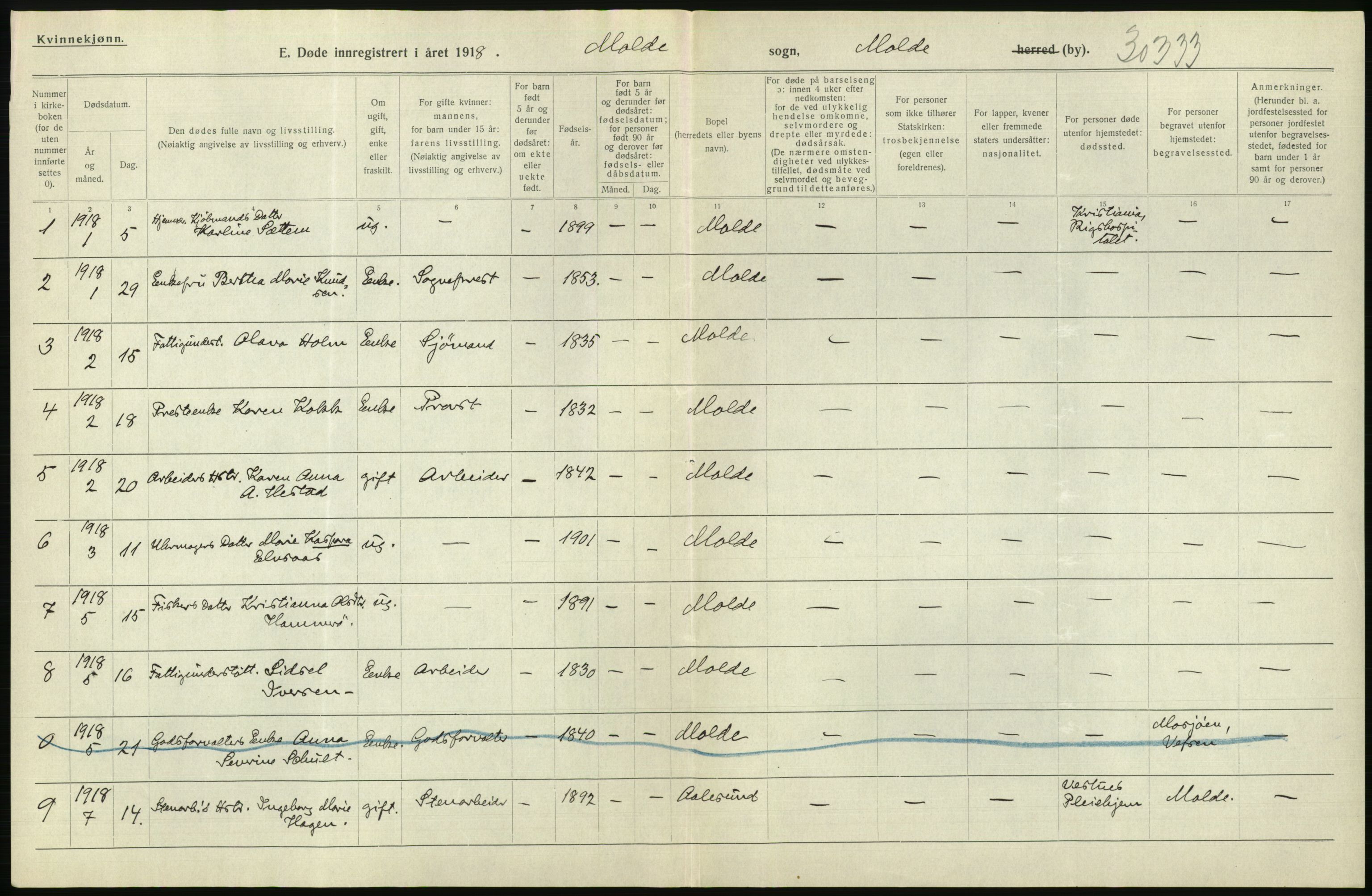 Statistisk sentralbyrå, Sosiodemografiske emner, Befolkning, AV/RA-S-2228/D/Df/Dfb/Dfbh/L0045: Møre fylke: Døde. Bygder og byer., 1918, s. 670