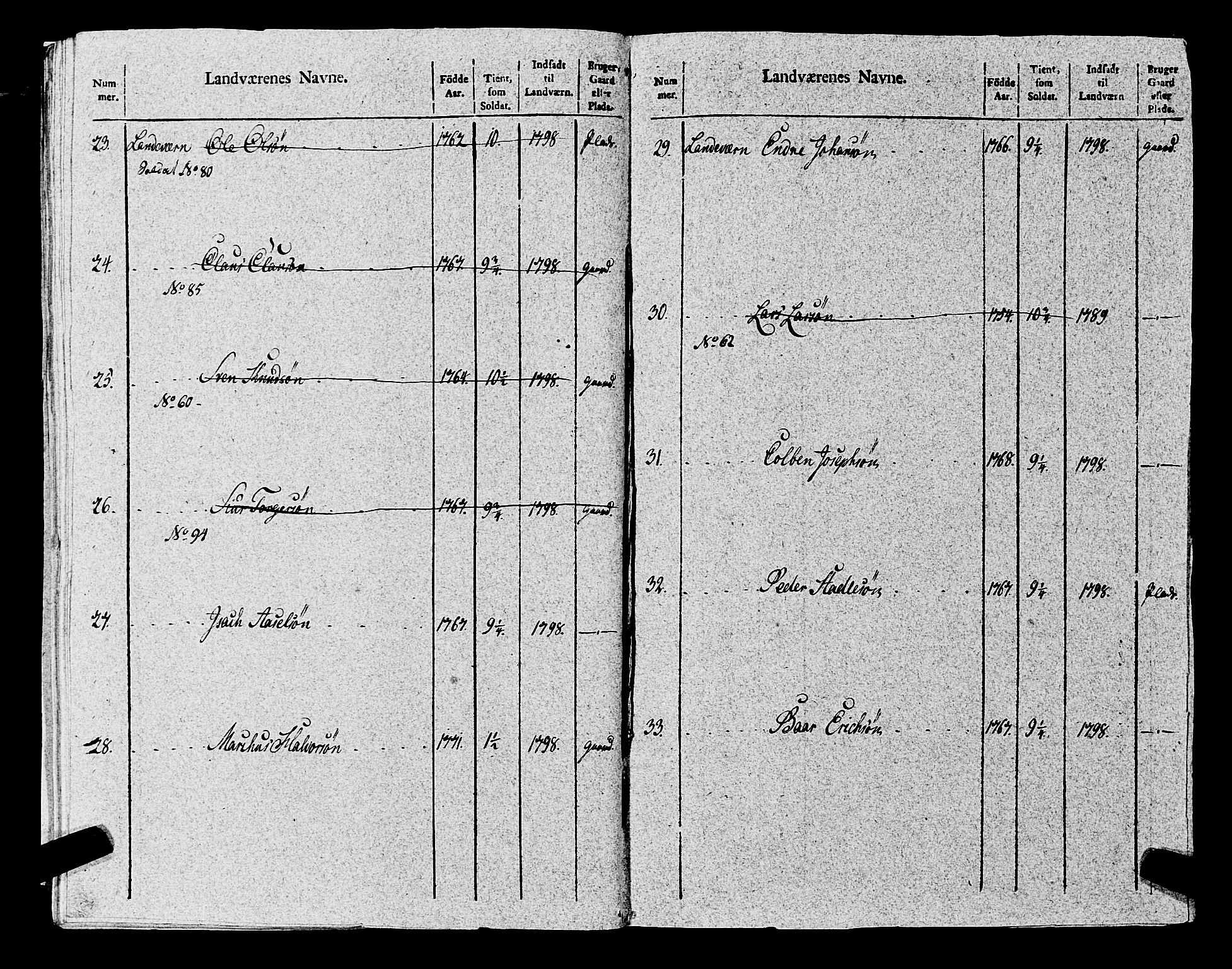 Fylkesmannen i Rogaland, AV/SAST-A-101928/99/3/325/325CA, 1655-1832, s. 8795