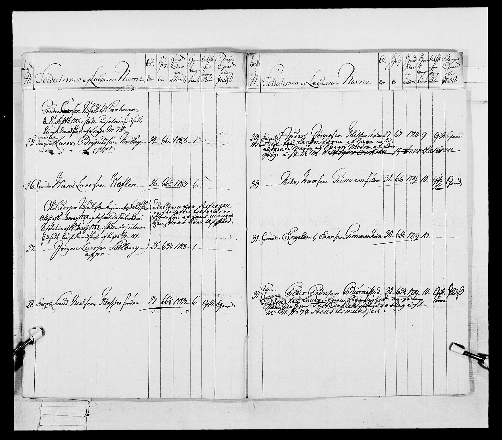 Generalitets- og kommissariatskollegiet, Det kongelige norske kommissariatskollegium, AV/RA-EA-5420/E/Eh/L0053: 1. Smålenske nasjonale infanteriregiment, 1789, s. 516