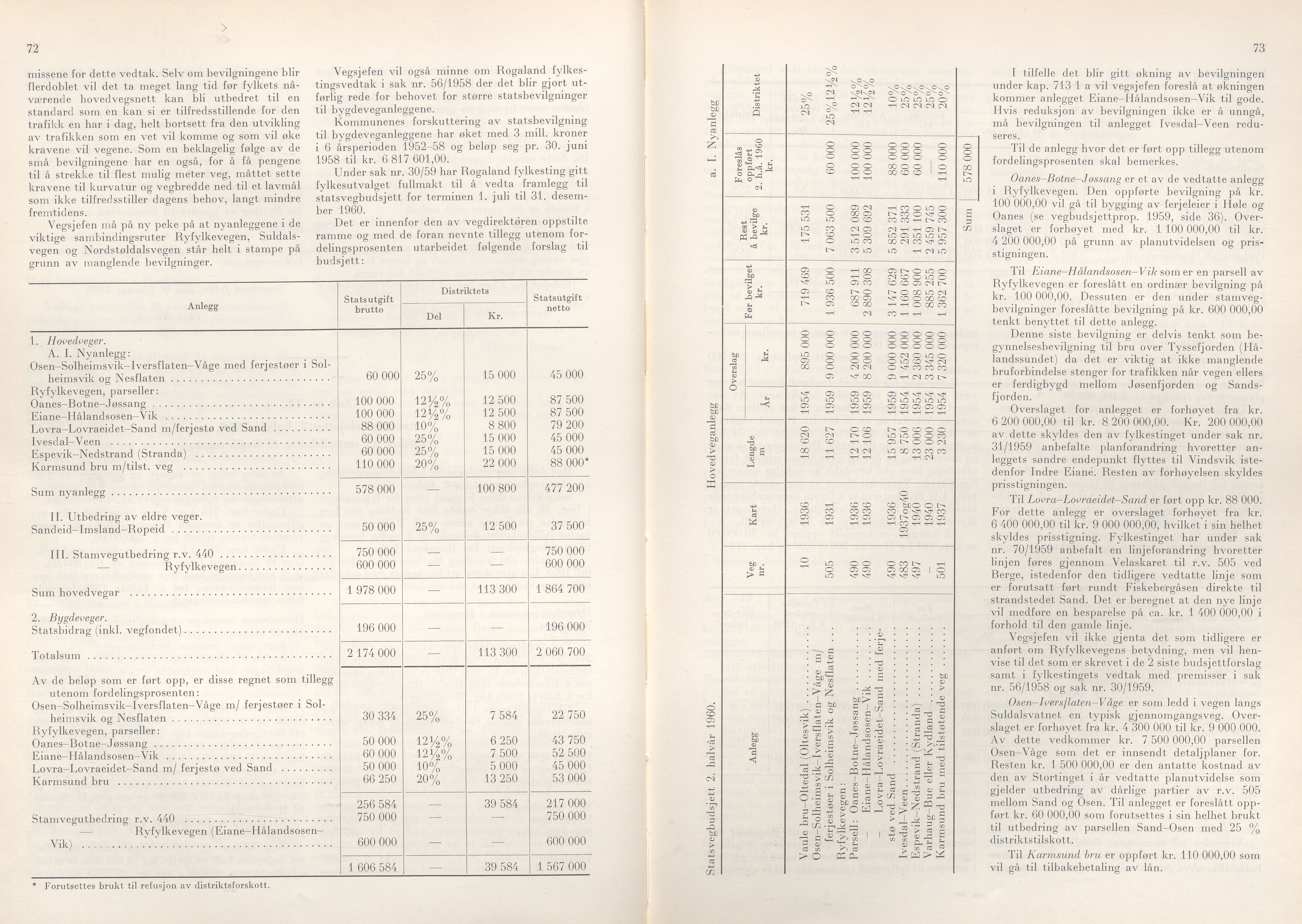 Rogaland fylkeskommune - Fylkesrådmannen , IKAR/A-900/A/Aa/Aaa/L0079: Møtebok , 1960, s. 72-73