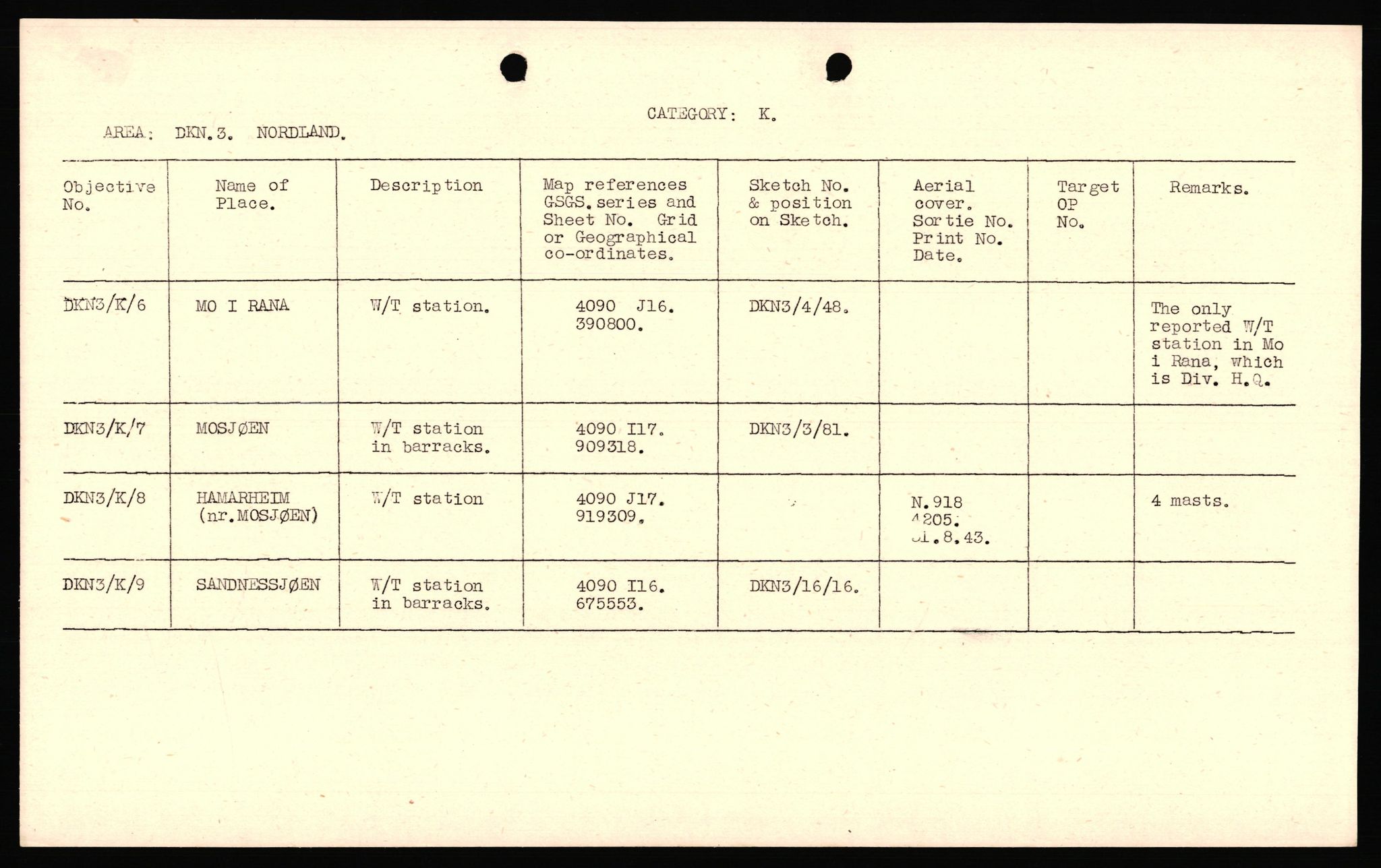 Forsvaret, Forsvarets overkommando II, AV/RA-RAFA-3915/D/Dd/L0011: Nordland I, 1942-1945, s. 21