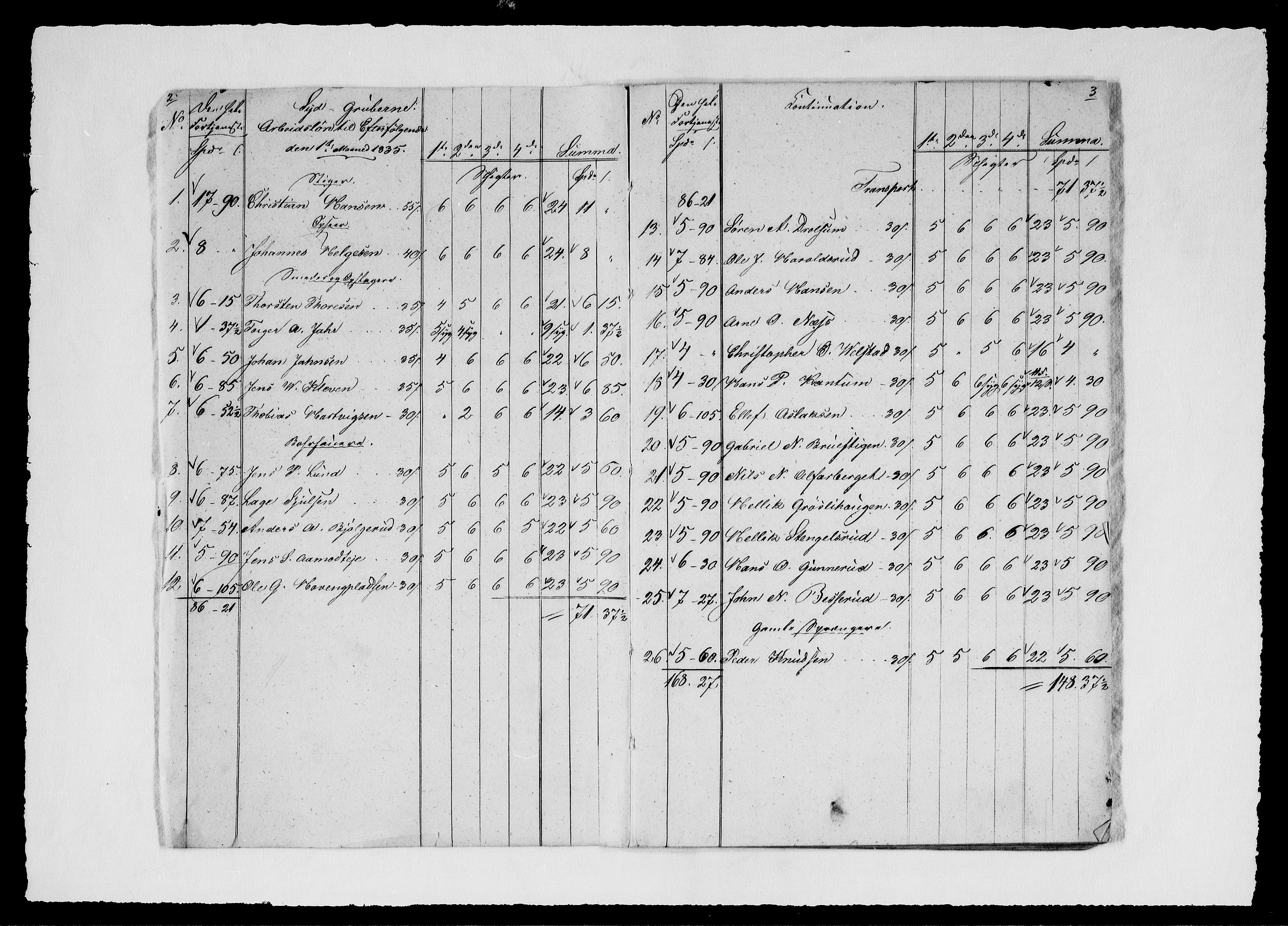 Modums Blaafarveværk, RA/PA-0157/G/Gd/Gdd/L0261/0001: -- / Regning over gruver pukkverk m.v., 1835, s. 3