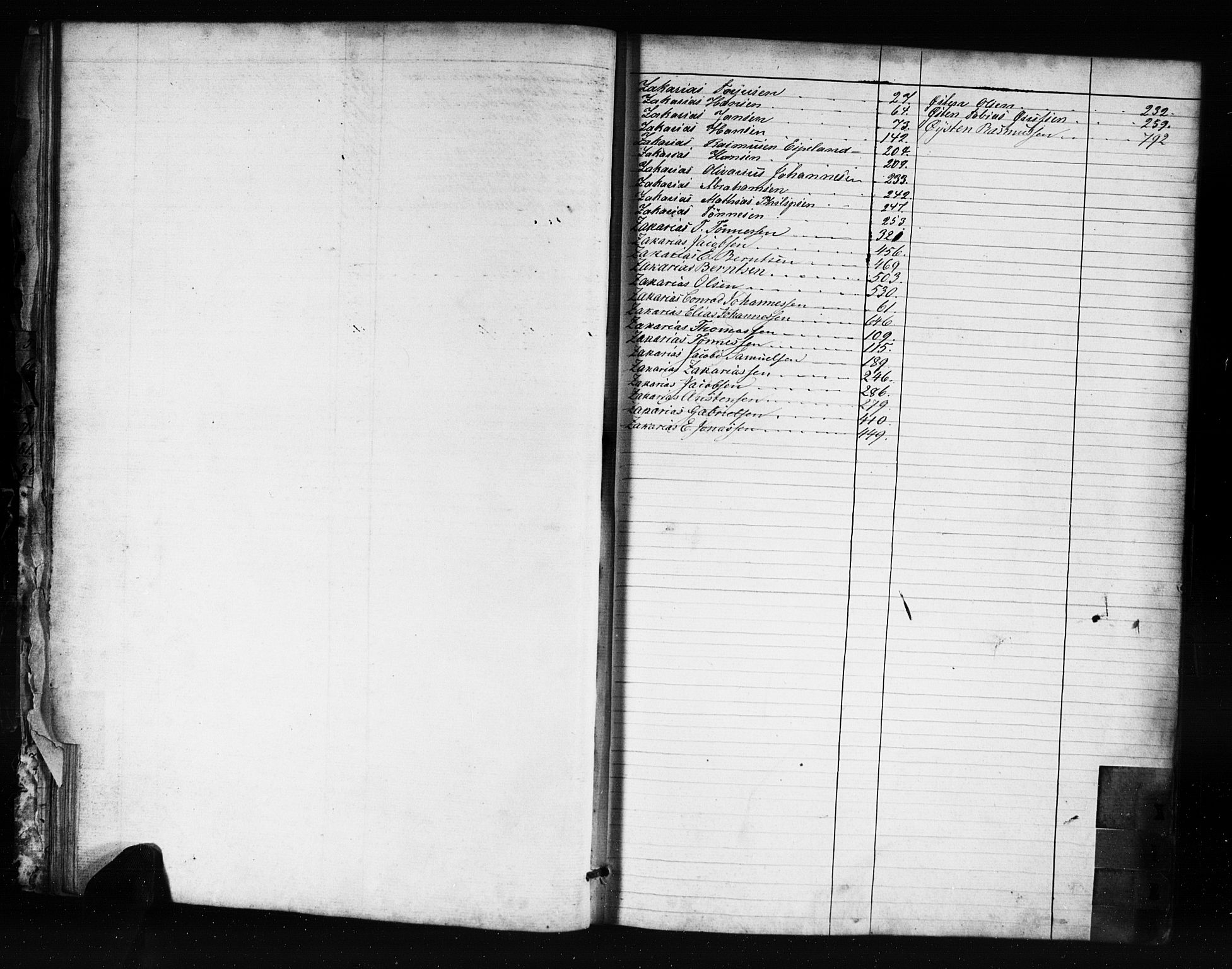Farsund mønstringskrets, SAK/2031-0017/F/Fa/L0004: Annotasjonsrulle nr 1-795 med register, Z-1, 1860-1865, s. 29
