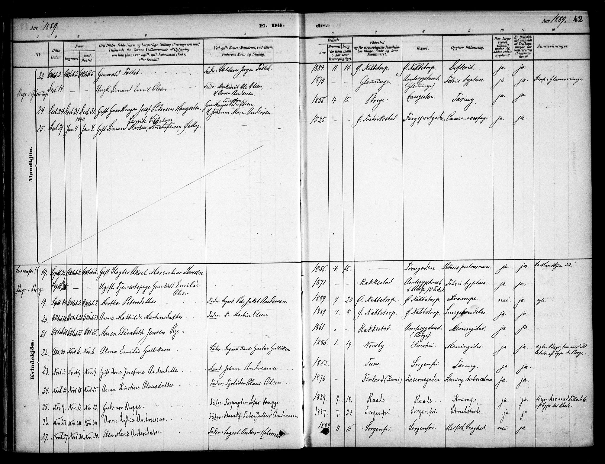 Østre Fredrikstad prestekontor Kirkebøker, AV/SAO-A-10907/F/Fa/L0001: Ministerialbok nr. 1, 1878-1982, s. 42