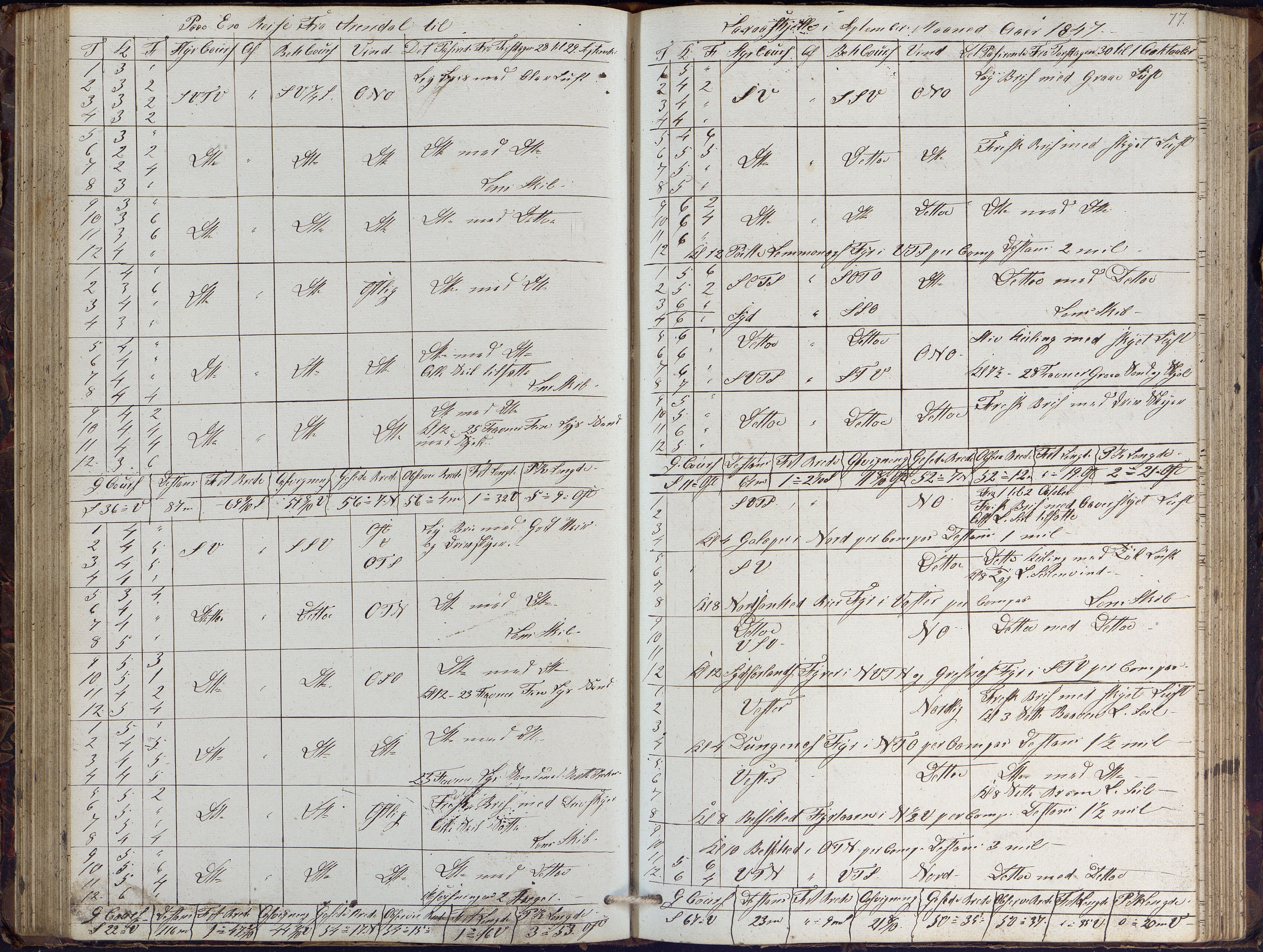 Fartøysarkivet, AAKS/PA-1934/F/L0102/0001: Flere fartøy (se mappenivå) / Dragen (brigg), 1845-1850, s. 77