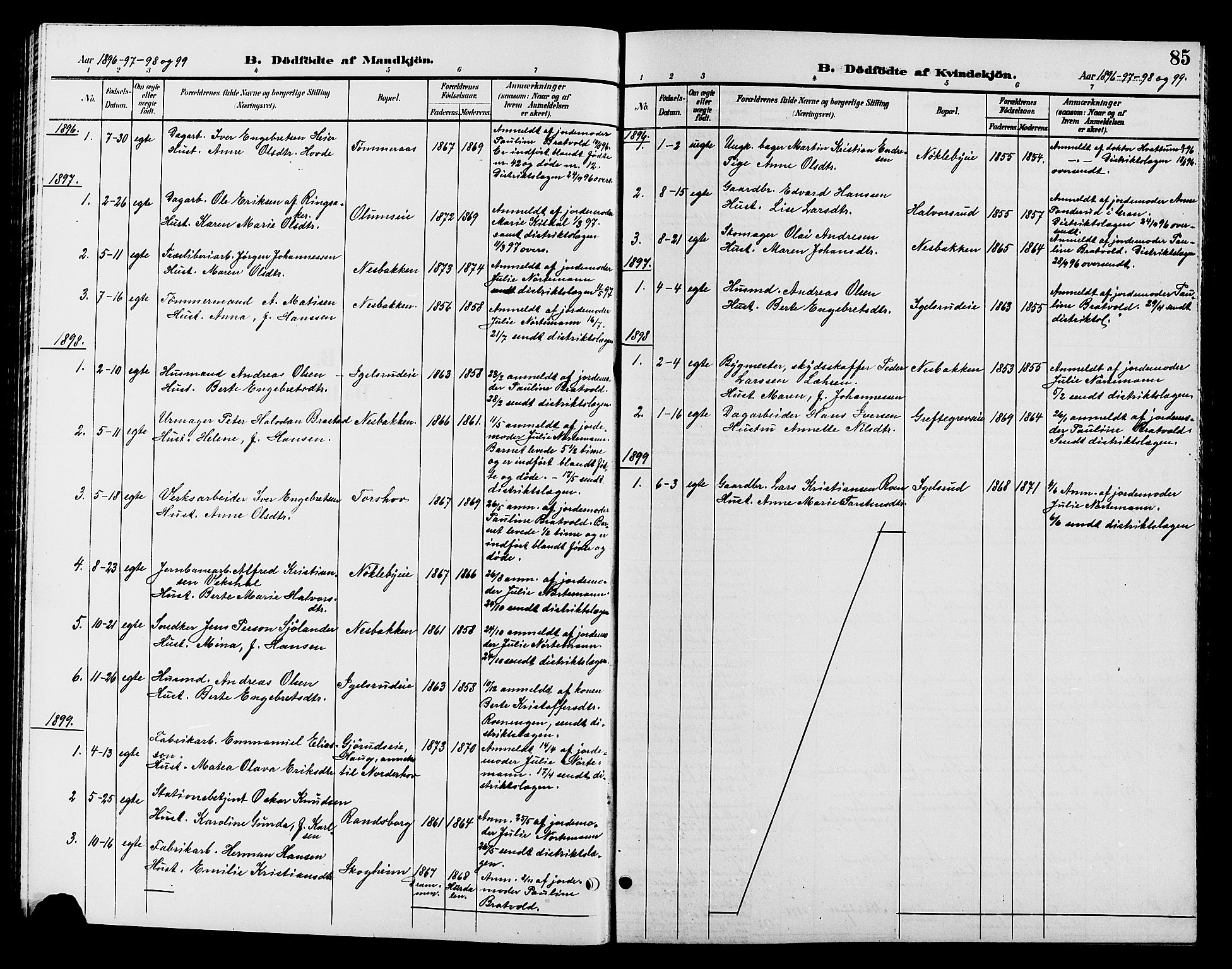 Jevnaker prestekontor, AV/SAH-PREST-116/H/Ha/Hab/L0002: Klokkerbok nr. 2, 1896-1906, s. 85