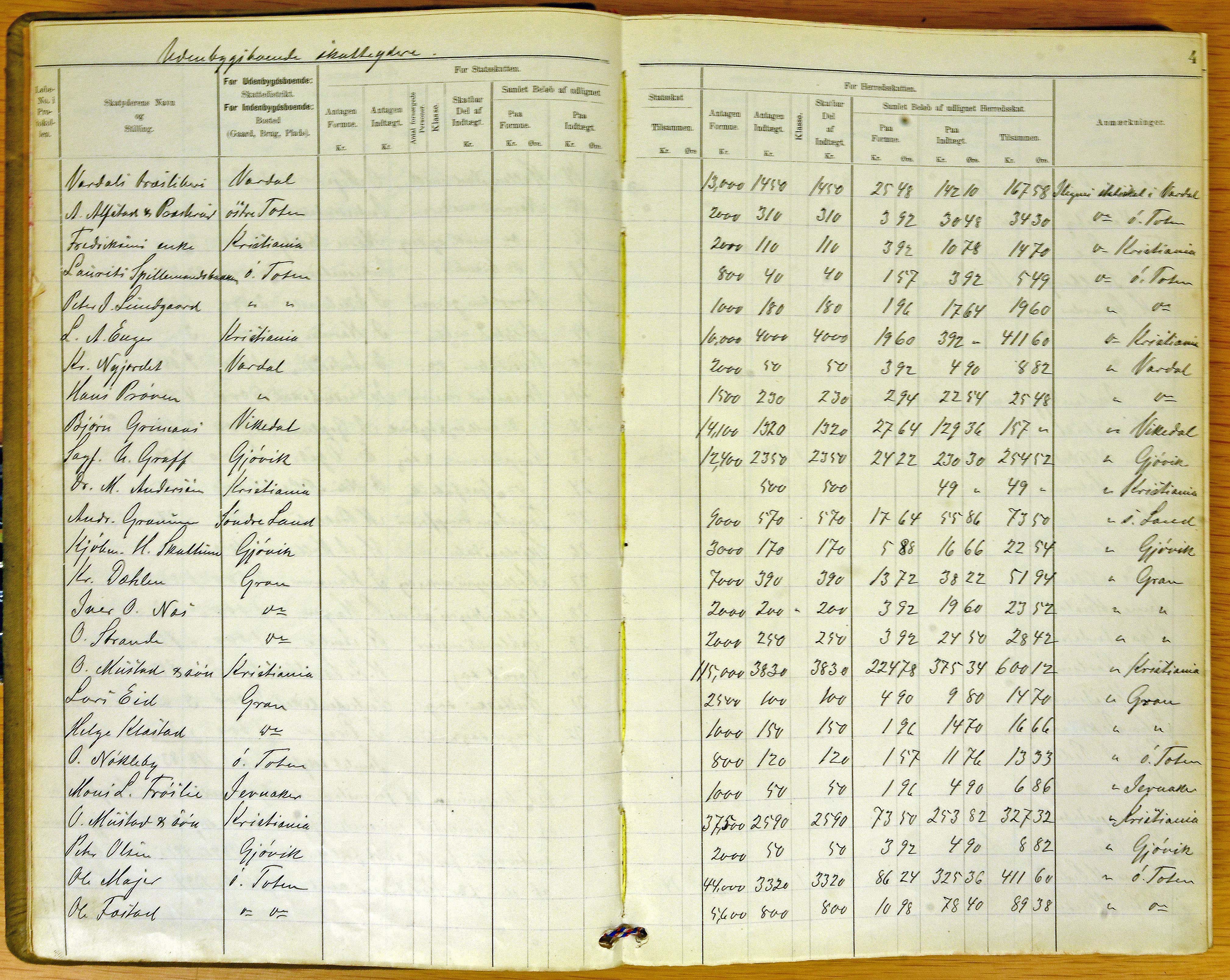 Vestre Toten kommunearkiv*, KVT/-/-/-: Ligningsprotokoll for Vestre Toten kommune, 1896-1898, s. 4