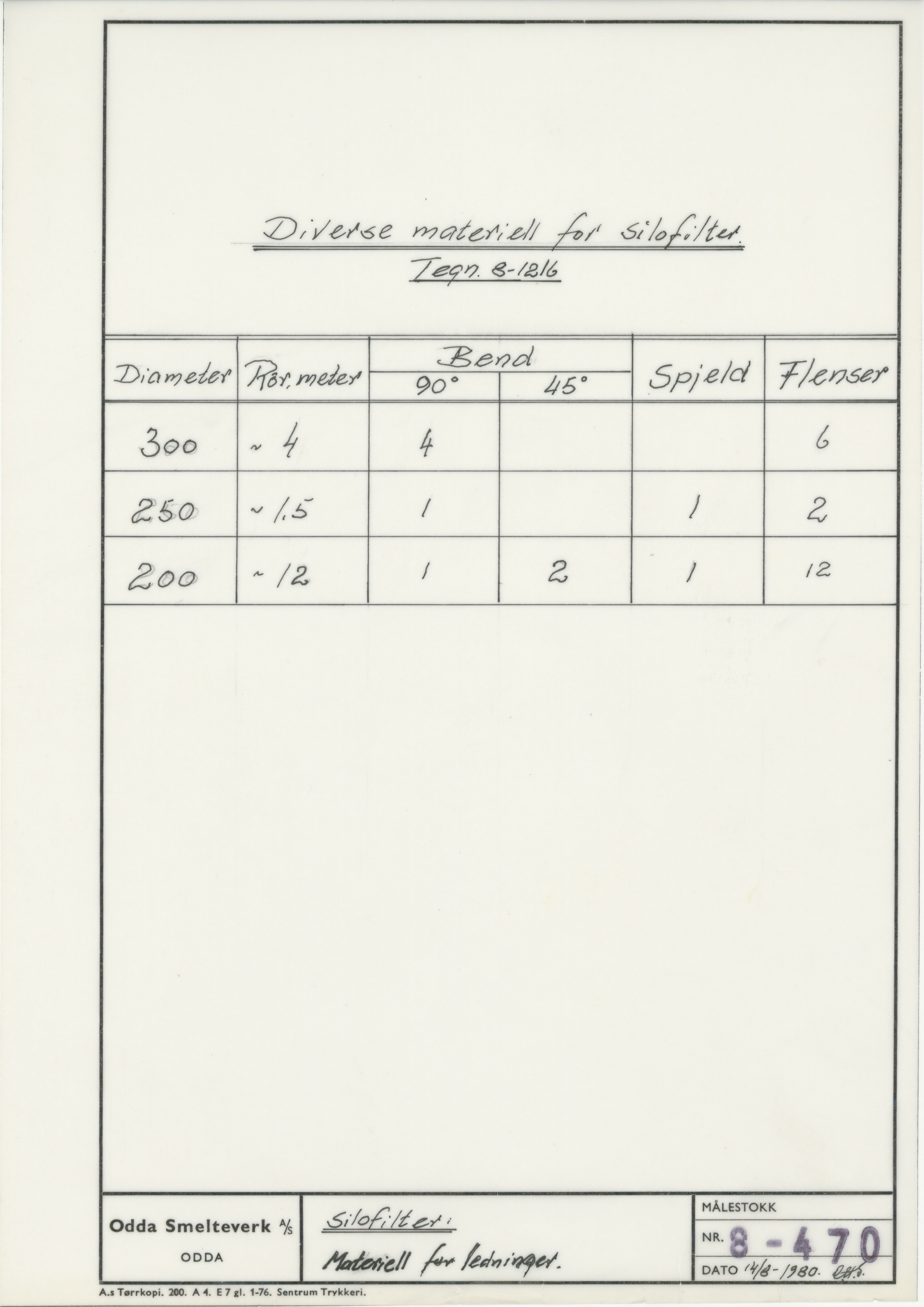 Odda smelteverk AS, KRAM/A-0157.1/T/Td/L0008: Gruppe 8. Kalkovner, 1939-1999, s. 697