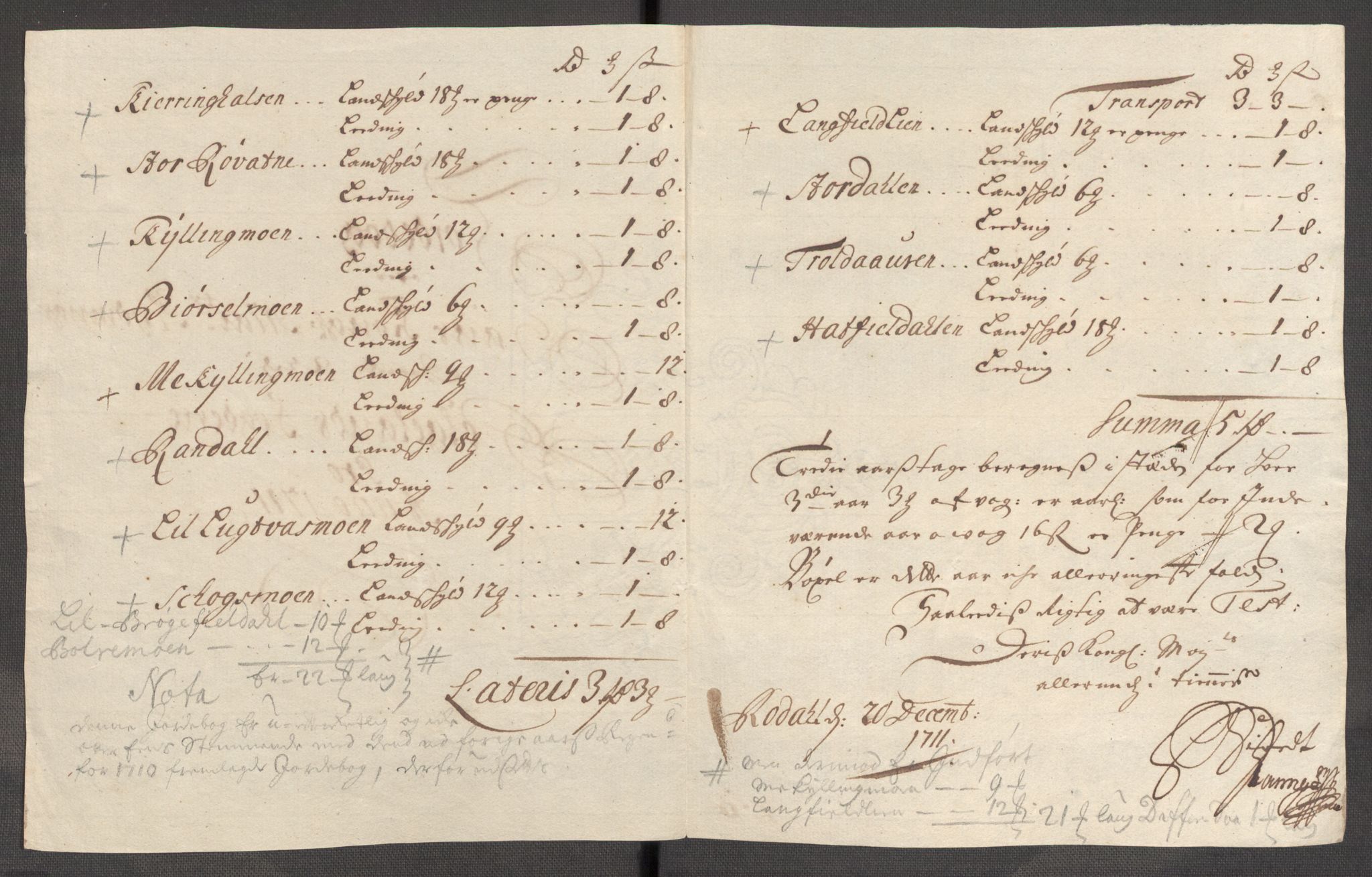 Rentekammeret inntil 1814, Reviderte regnskaper, Fogderegnskap, RA/EA-4092/R65/L4511: Fogderegnskap Helgeland, 1710-1711, s. 243