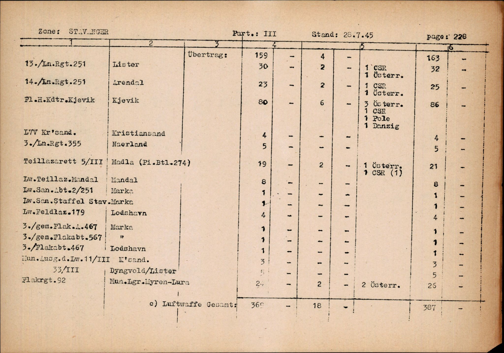 Forsvarets Overkommando. 2 kontor. Arkiv 11.4. Spredte tyske arkivsaker, AV/RA-RAFA-7031/D/Dar/Darc/L0014: FO.II, 1945, s. 526