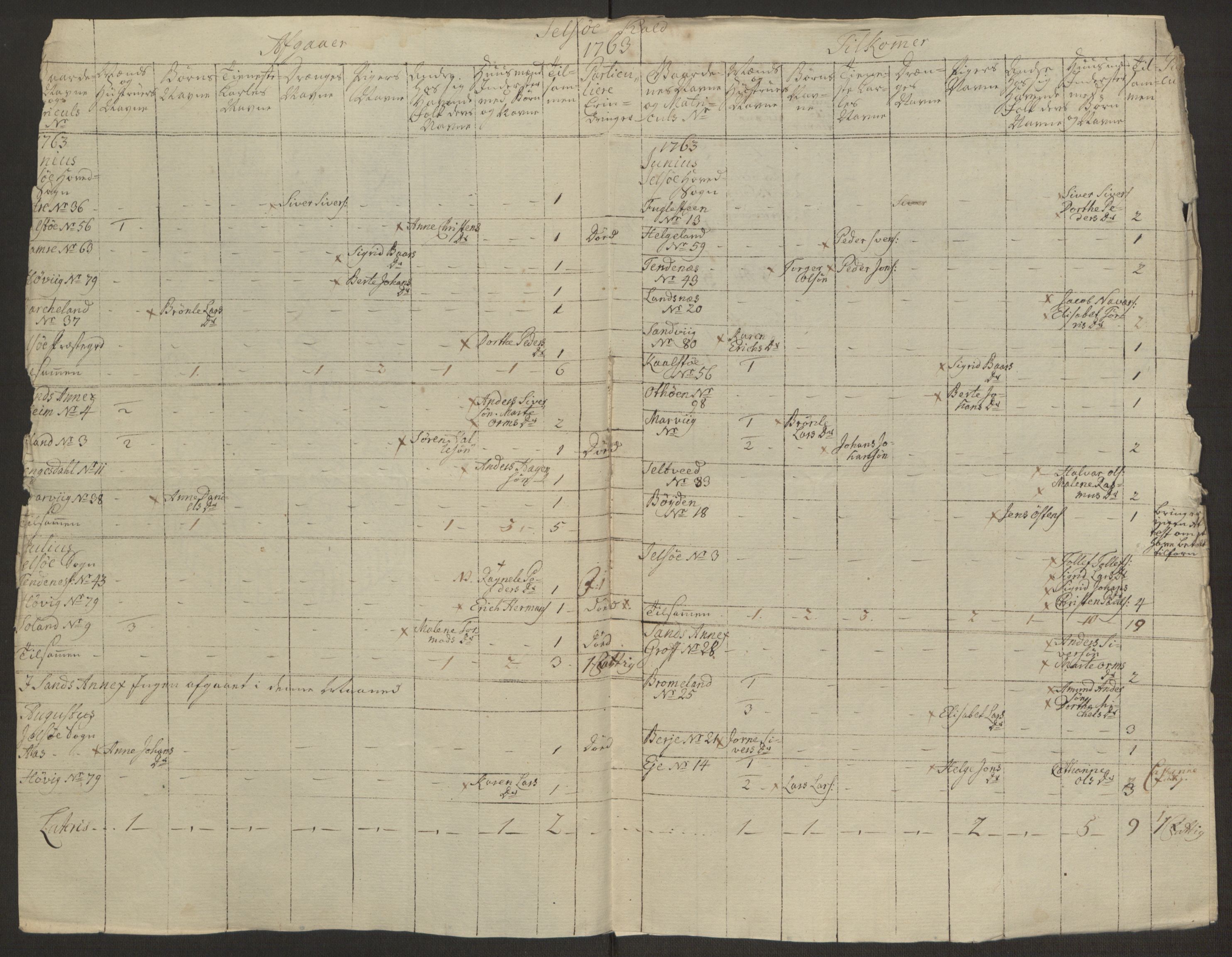 Rentekammeret inntil 1814, Reviderte regnskaper, Hovedkasseregnskaper, RA/EA-4065/Rf/L0072b: Ekstraskatteregnskap, 1762, s. 130