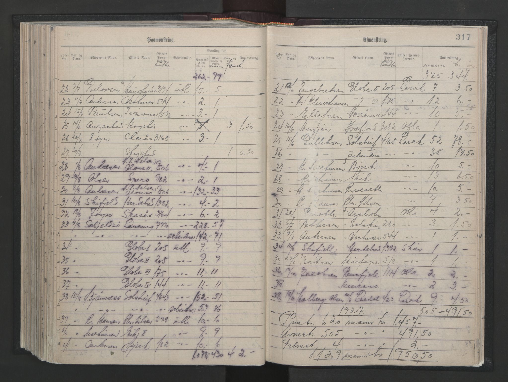 Larvik innrulleringskontor, AV/SAKO-A-787/H/Ha/L0001: Mønstringsjournal, 1886-1942, s. 317