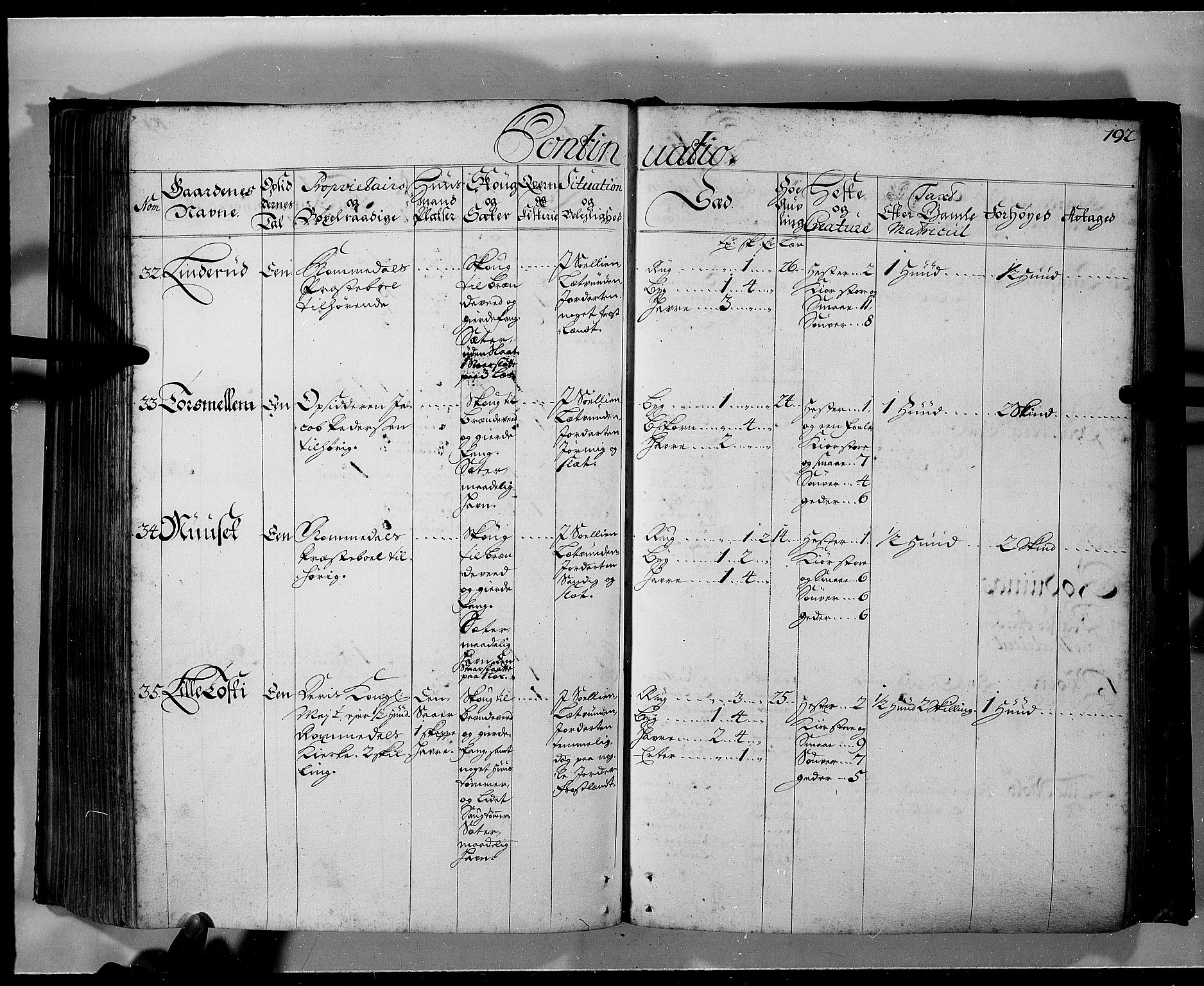 Rentekammeret inntil 1814, Realistisk ordnet avdeling, AV/RA-EA-4070/N/Nb/Nbf/L0103a: Hedmark eksaminasjonsprotokoll, 1723, s. 191b-192a