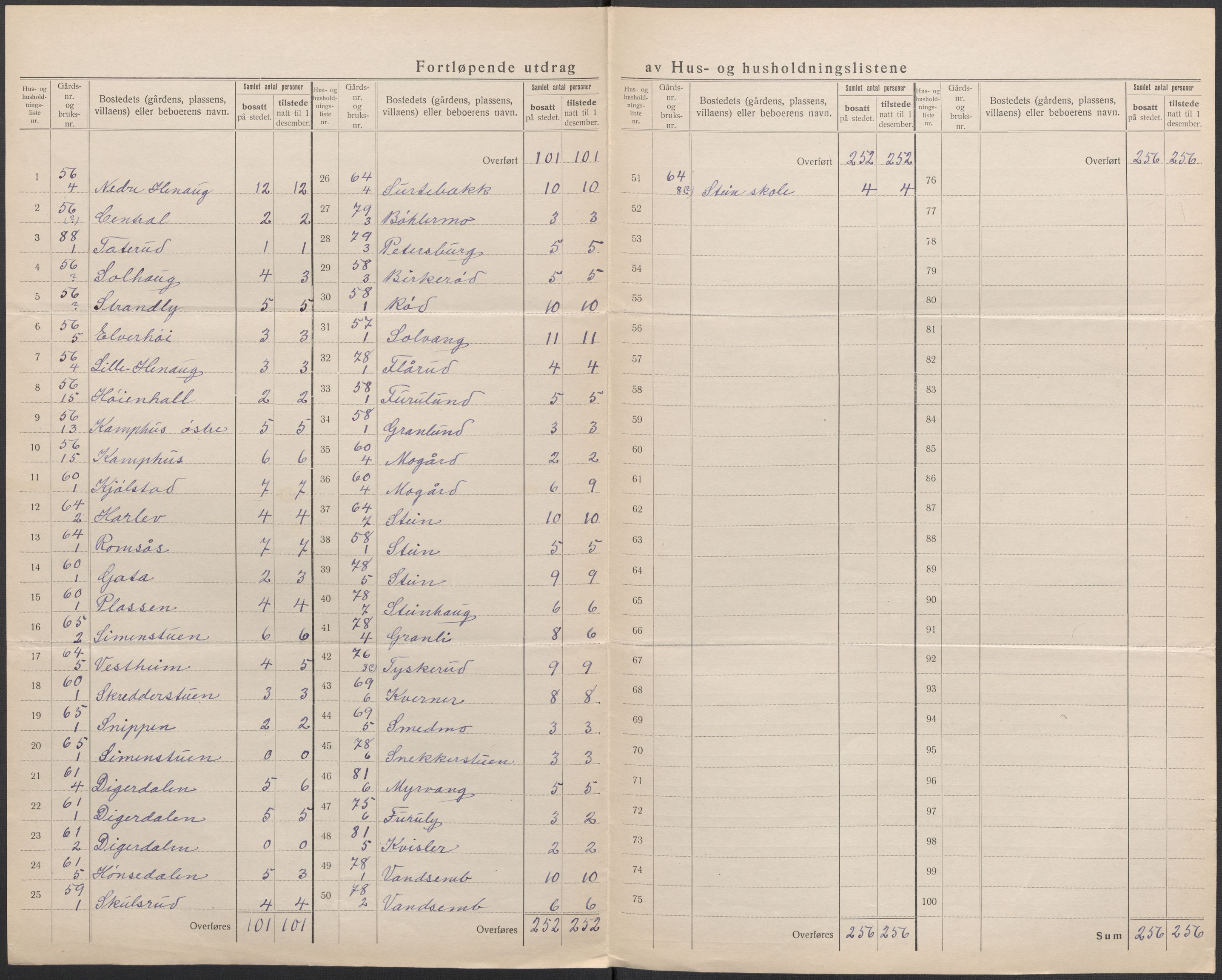 SAO, Folketelling 1920 for 0236 Nes herred, 1920, s. 44