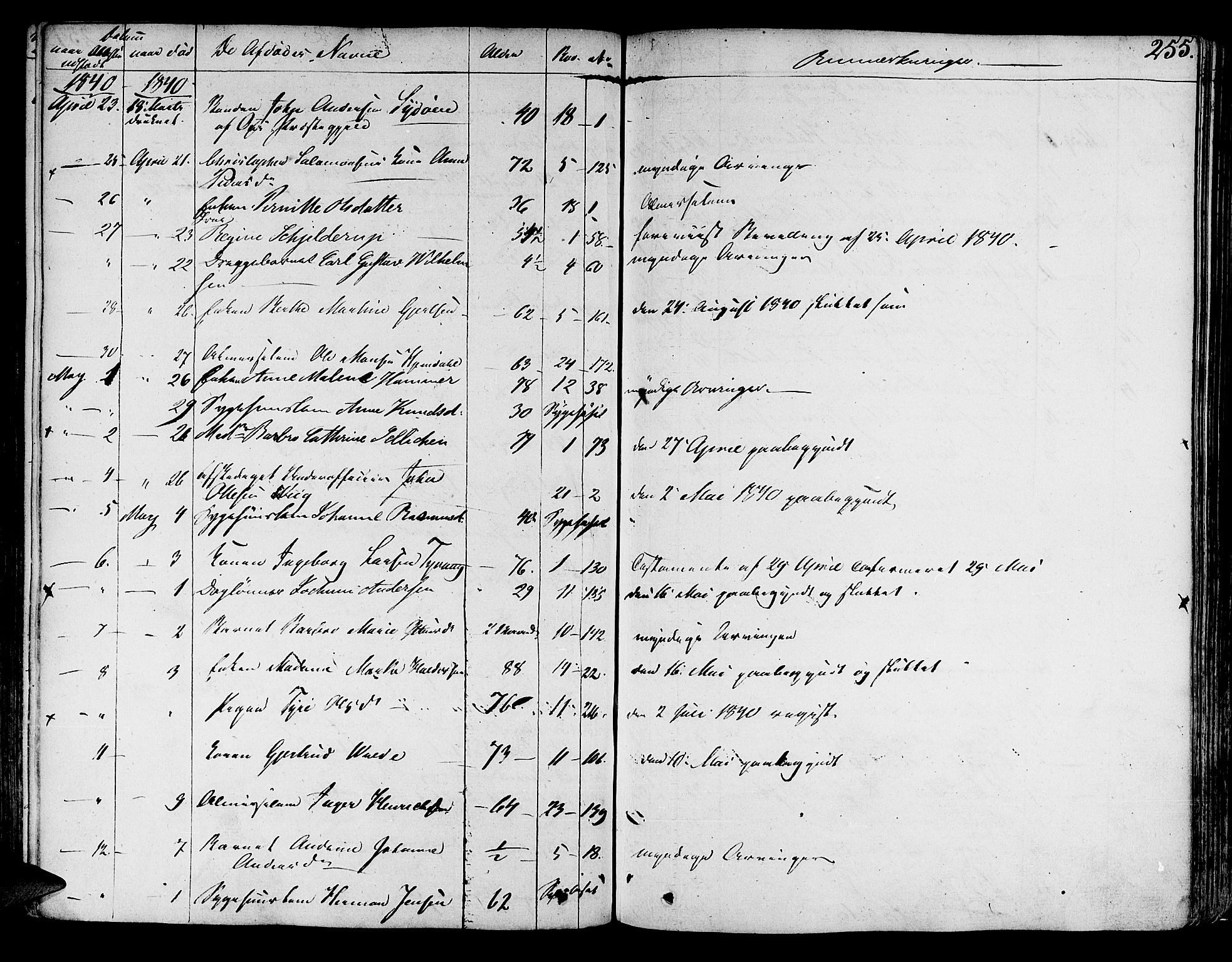 Byfogd og Byskriver i Bergen, AV/SAB-A-3401/06/06Na/L0001: Dødsfallsjournaler, 1821-1847, s. 254b-255a