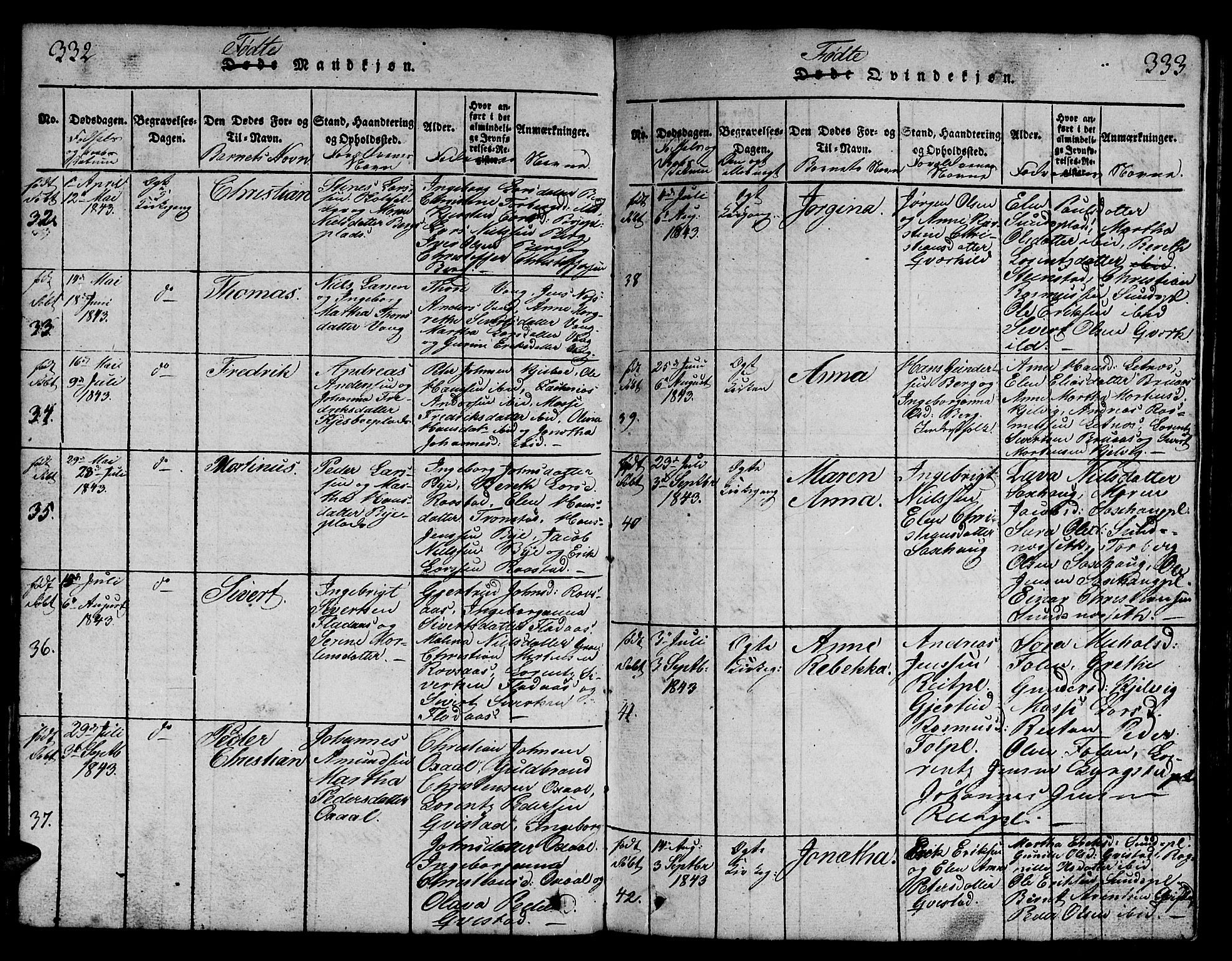 Ministerialprotokoller, klokkerbøker og fødselsregistre - Nord-Trøndelag, SAT/A-1458/730/L0298: Klokkerbok nr. 730C01, 1816-1849, s. 332-333