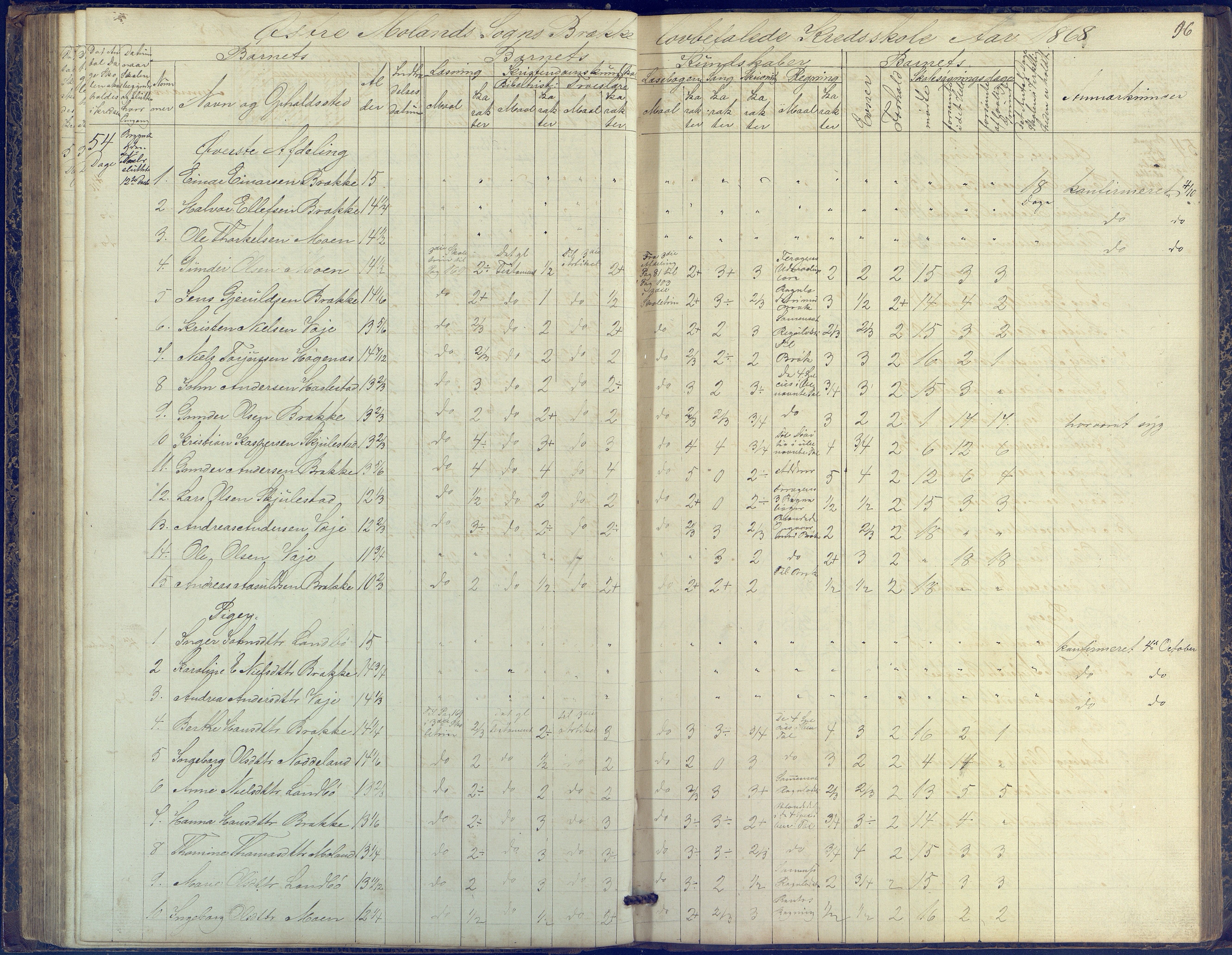 Austre Moland kommune, AAKS/KA0918-PK/09/09b/L0002: Skoleprotokoll, 1852-1878, s. 96