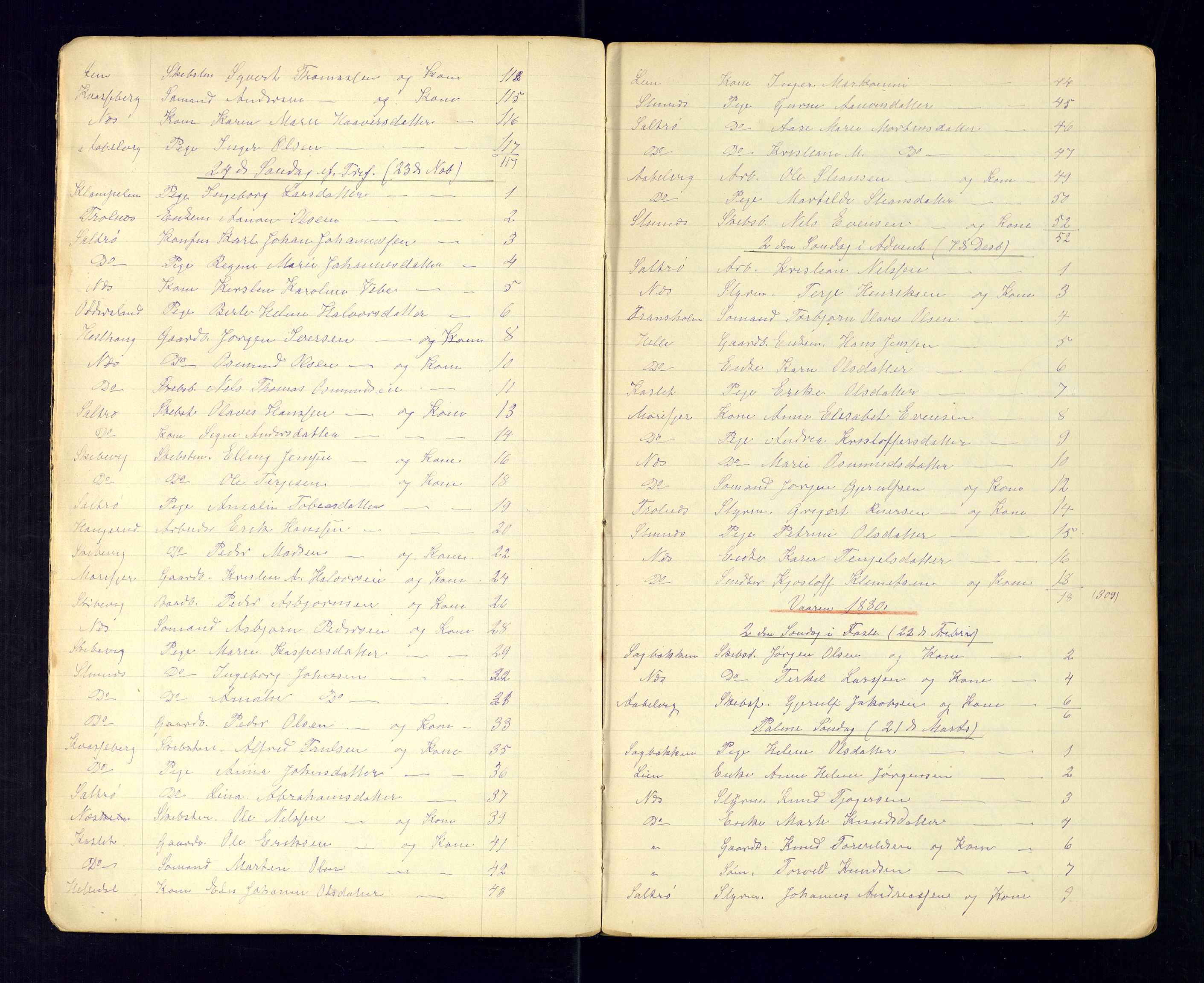 Austre Moland sokneprestkontor, AV/SAK-1111-0001/F/Fc/Fcb/L0001: Kommunikantprotokoll nr. C-1, 1879-1939