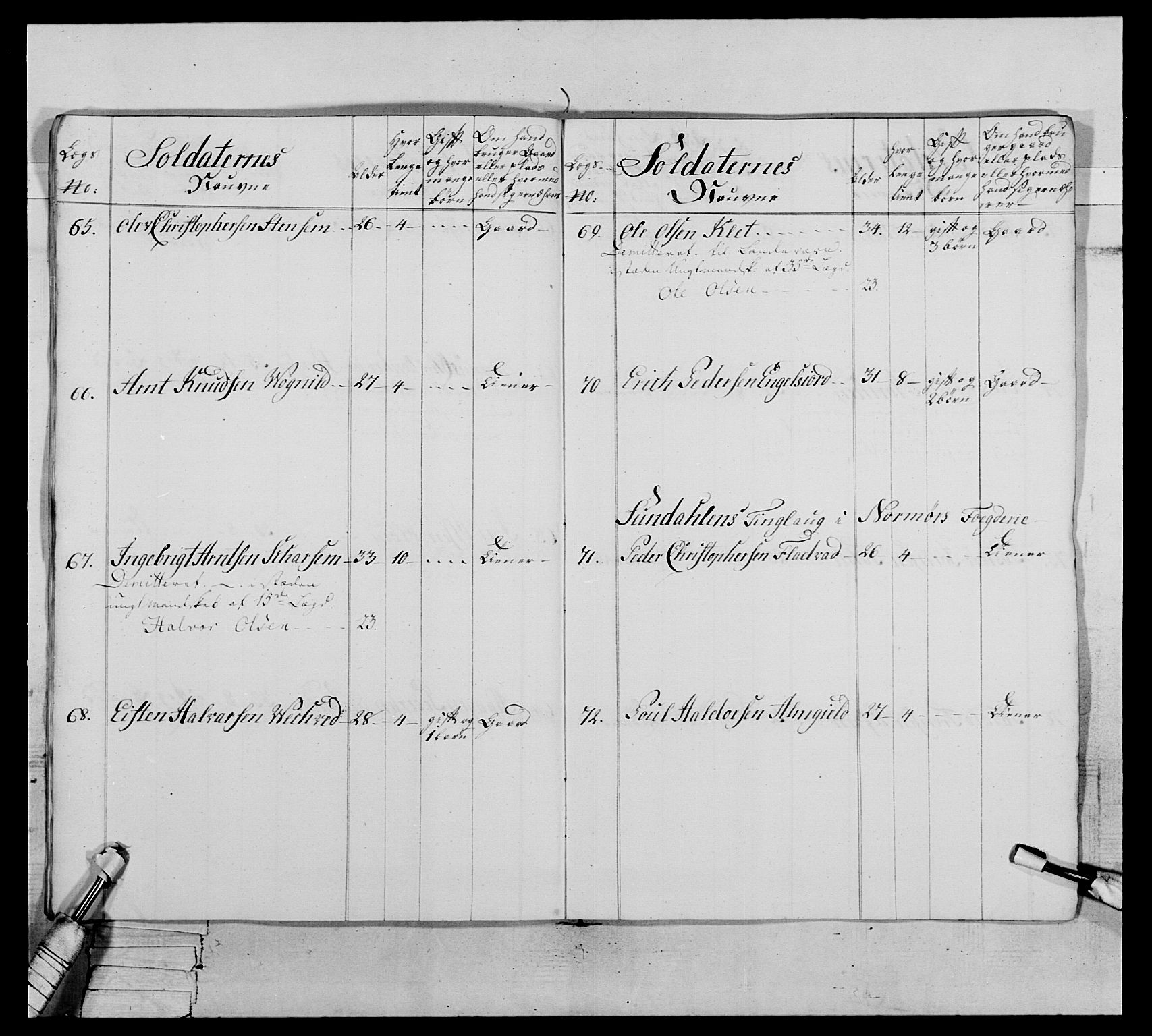 Generalitets- og kommissariatskollegiet, Det kongelige norske kommissariatskollegium, AV/RA-EA-5420/E/Eh/L0076: 2. Trondheimske nasjonale infanteriregiment, 1766-1773, s. 353