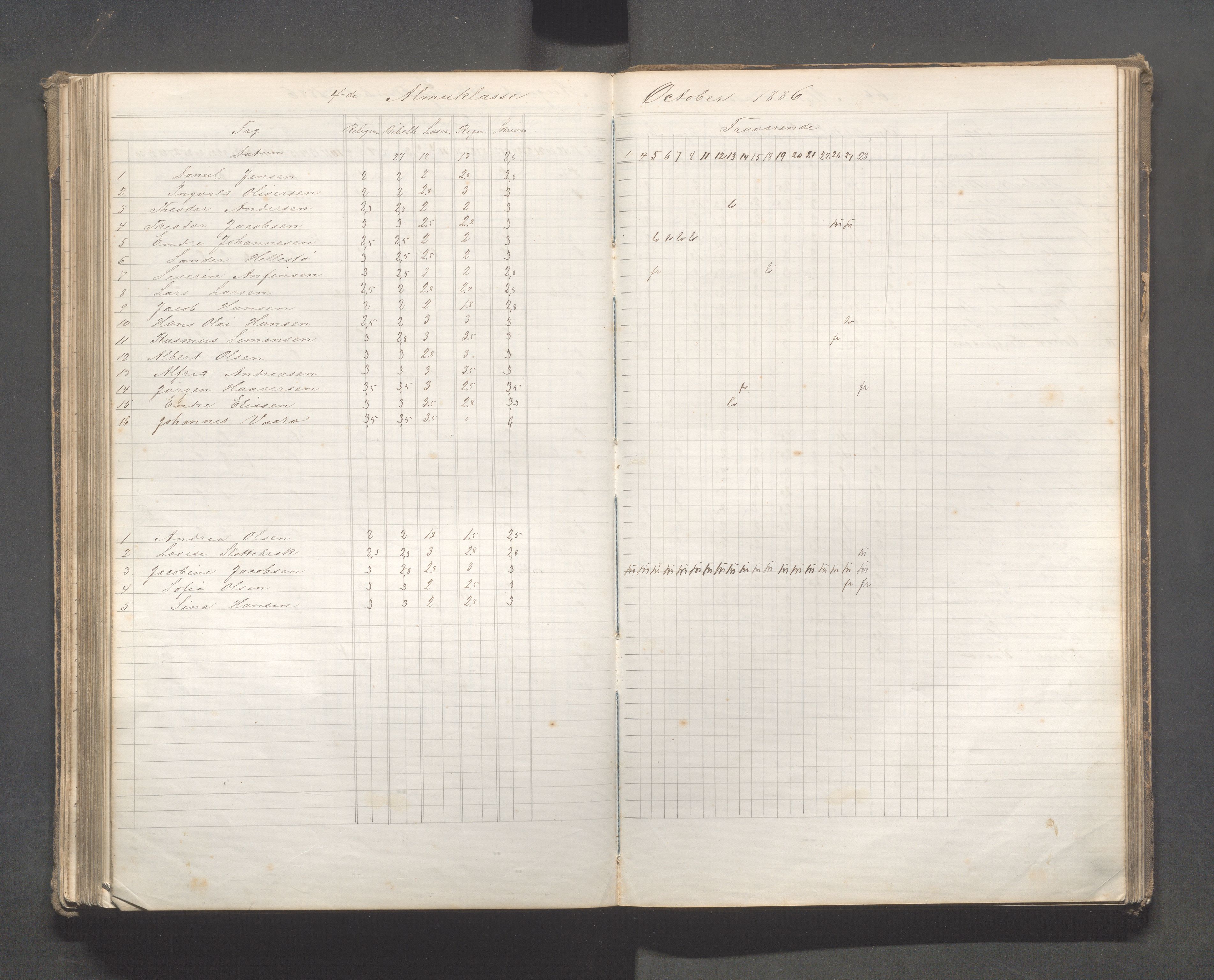 Skudeneshavn kommune - Skudeneshavn skole, IKAR/A-373/F/L0007: Karakterprotokoll, 1878-1890, s. 159