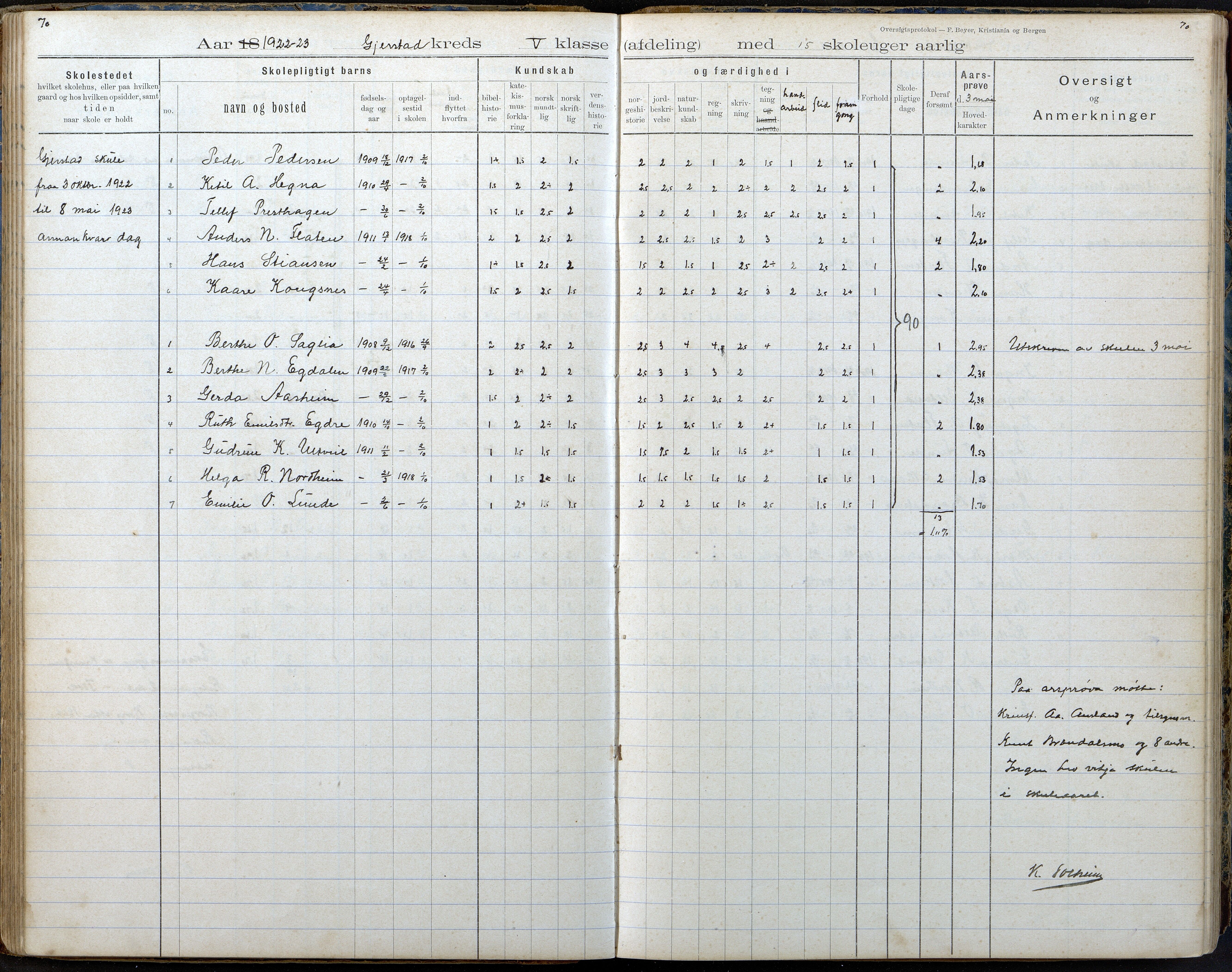 Gjerstad Kommune, Gjerstad Skole, AAKS/KA0911-550a/F02/L0008: Karakterprotokoll, 1891-1962, s. 70