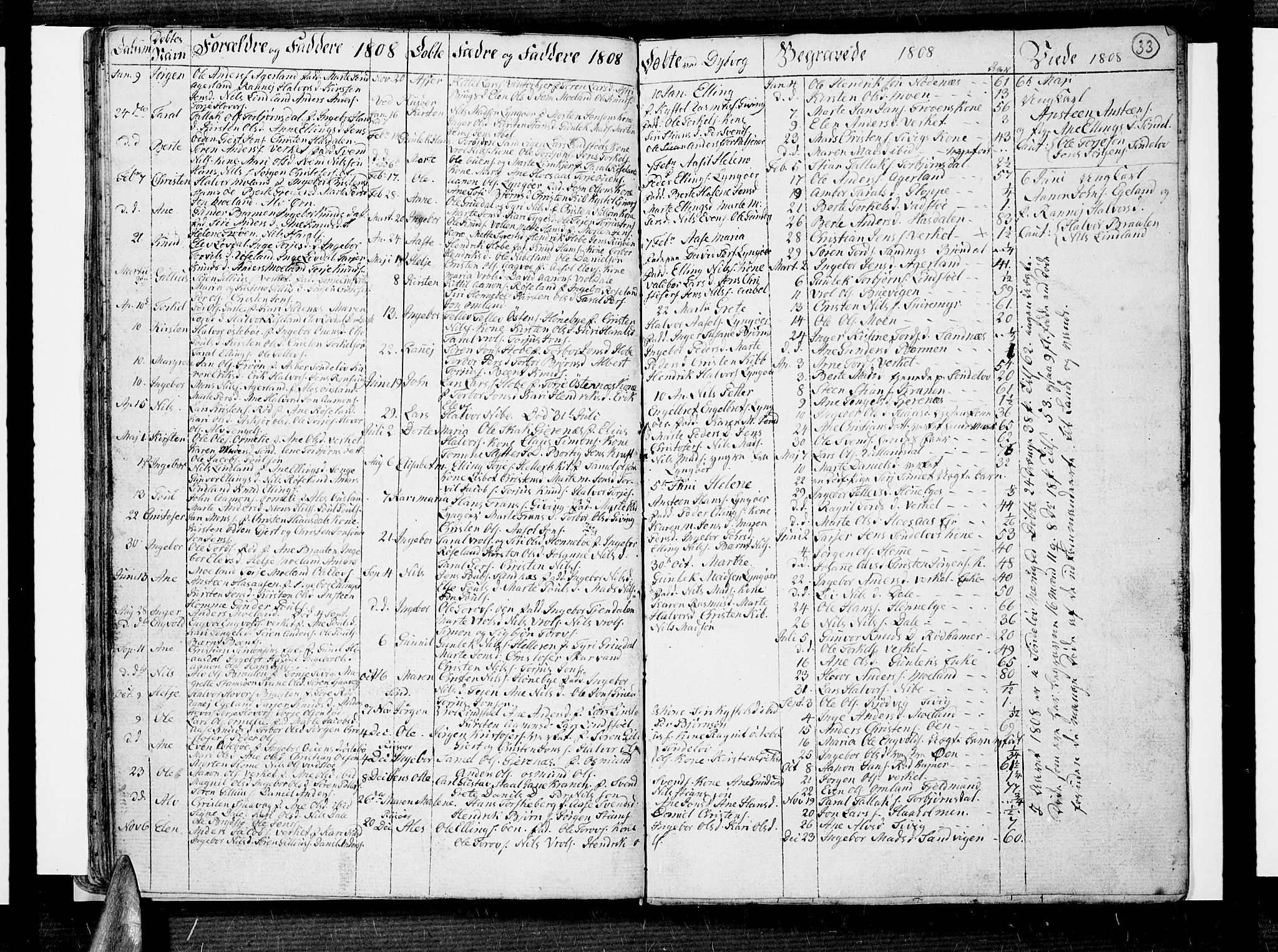 Risør sokneprestkontor, AV/SAK-1111-0035/F/Fa/L0001: Ministerialbok nr. A 1, 1746-1815, s. 33