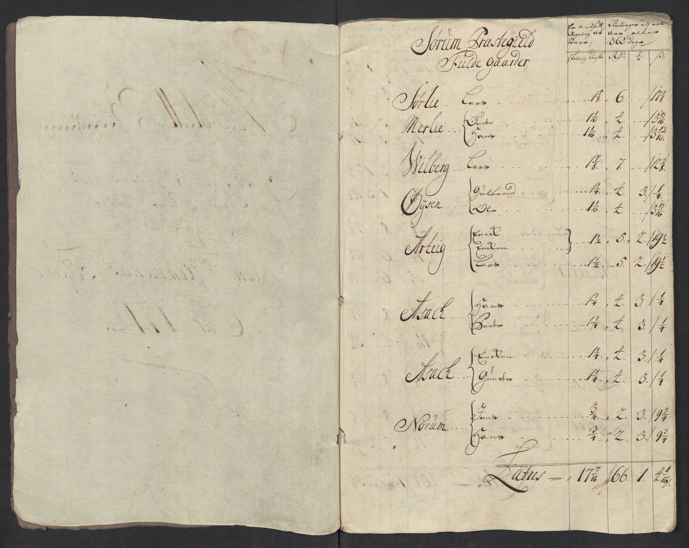 Rentekammeret inntil 1814, Reviderte regnskaper, Fogderegnskap, RA/EA-4092/R11/L0594: Fogderegnskap Nedre Romerike, 1712, s. 153