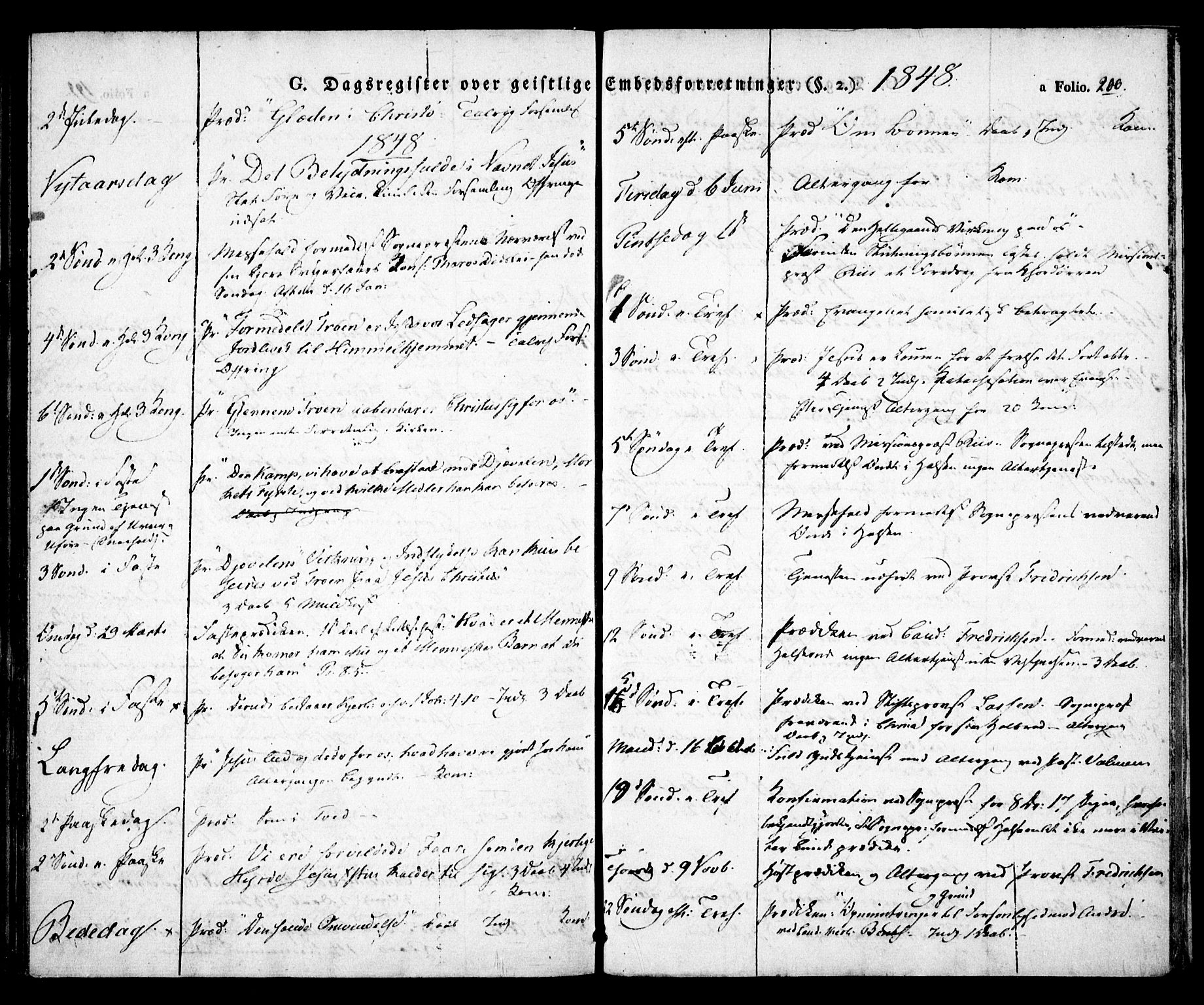 Birkenes sokneprestkontor, SAK/1111-0004/F/Fa/L0001: Ministerialbok nr. A 1, 1829-1849, s. 200