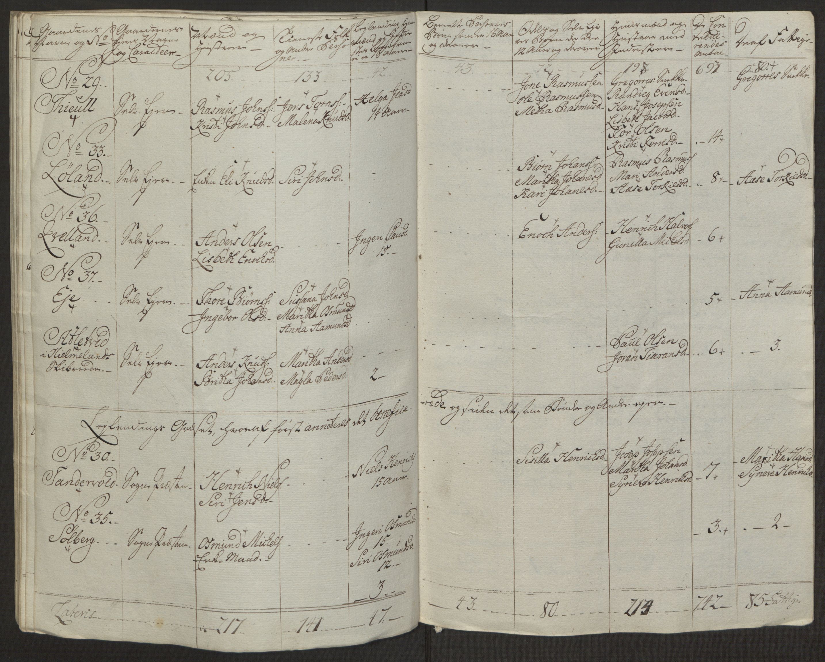 Rentekammeret inntil 1814, Realistisk ordnet avdeling, AV/RA-EA-4070/Ol/L0016a: [Gg 10]: Ekstraskatten, 23.09.1762. Ryfylke, 1762-1768, s. 379