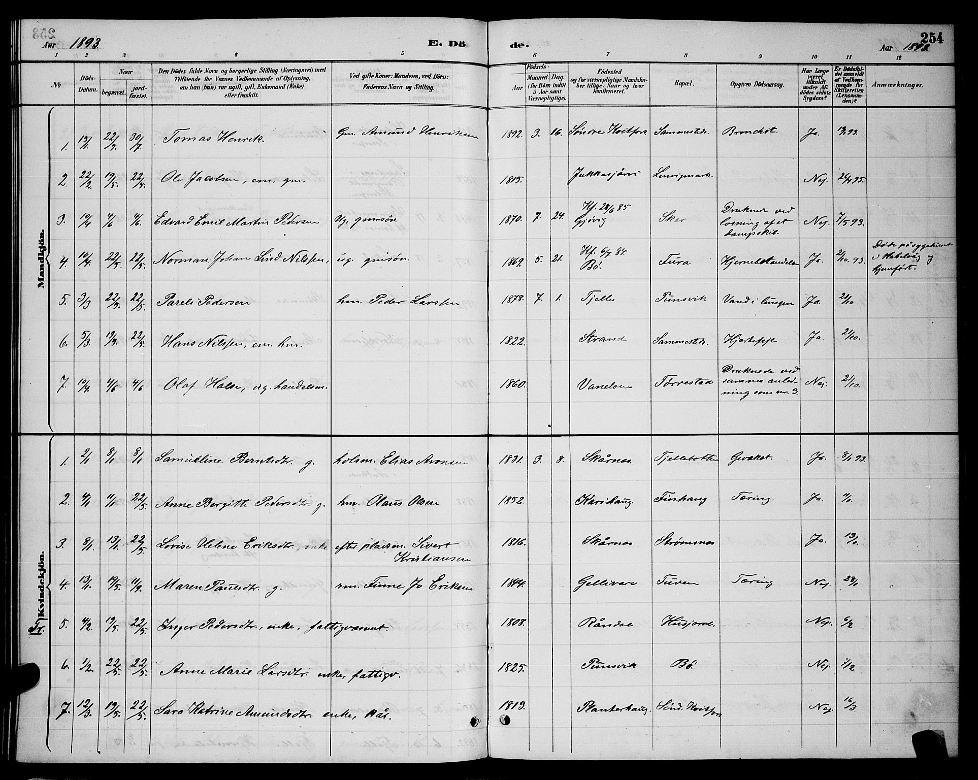 Ministerialprotokoller, klokkerbøker og fødselsregistre - Nordland, AV/SAT-A-1459/863/L0914: Klokkerbok nr. 863C04, 1886-1897, s. 254