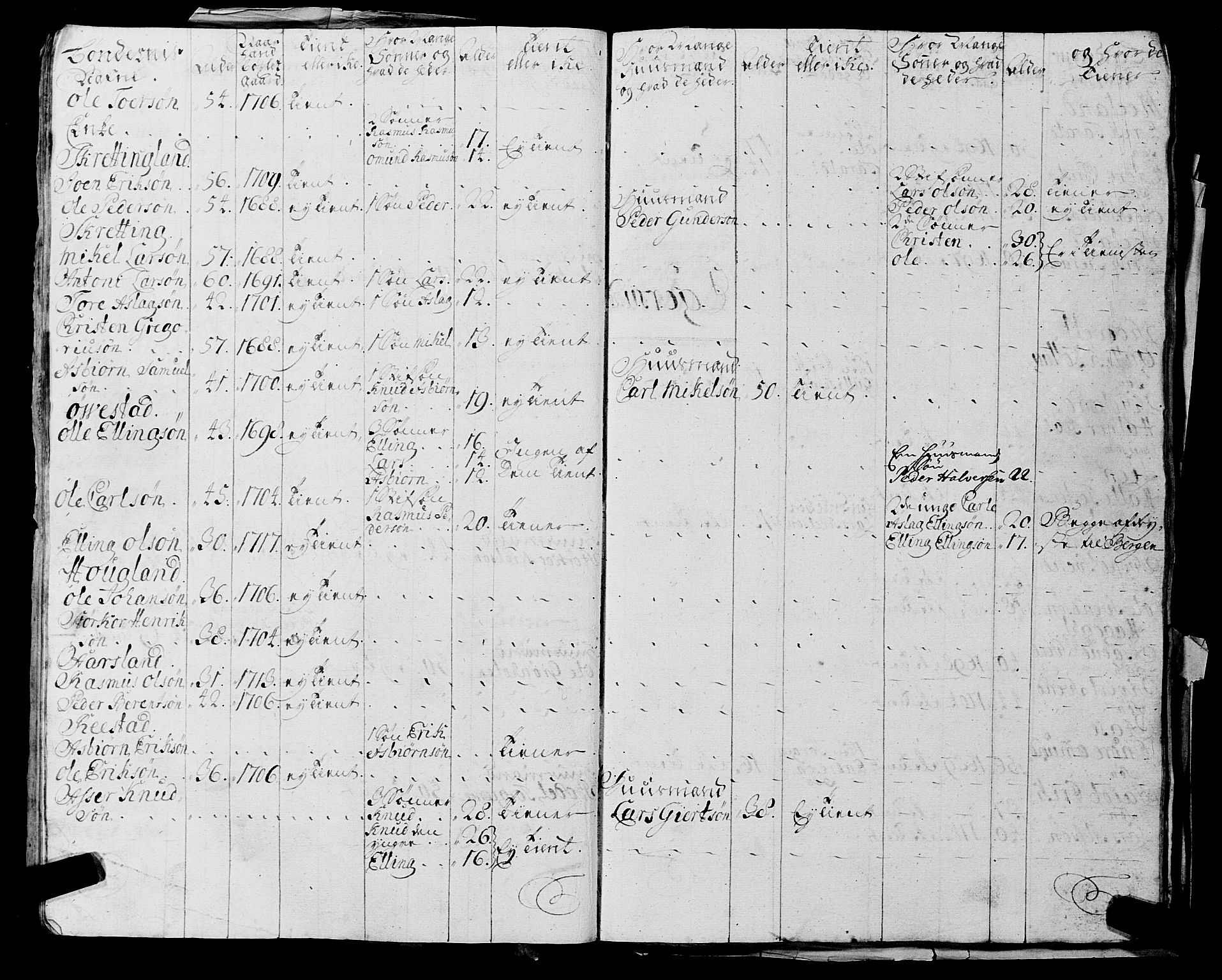 Fylkesmannen i Rogaland, AV/SAST-A-101928/99/3/325/325CA, 1655-1832, s. 2190