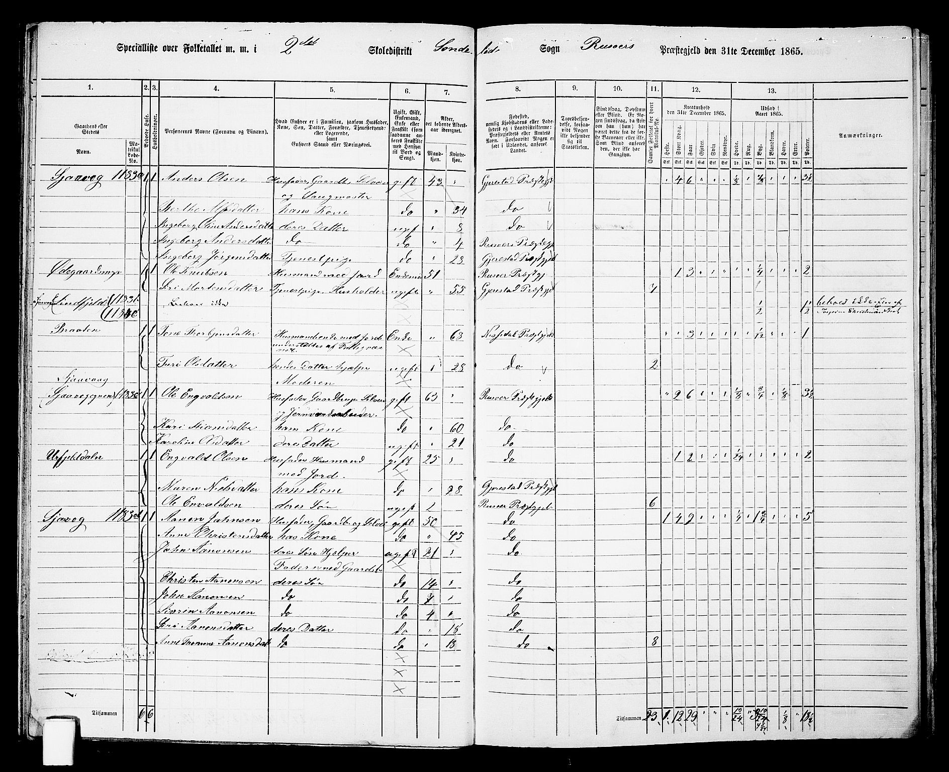 RA, Folketelling 1865 for 0913L Risør prestegjeld, Søndeled sokn, 1865, s. 43