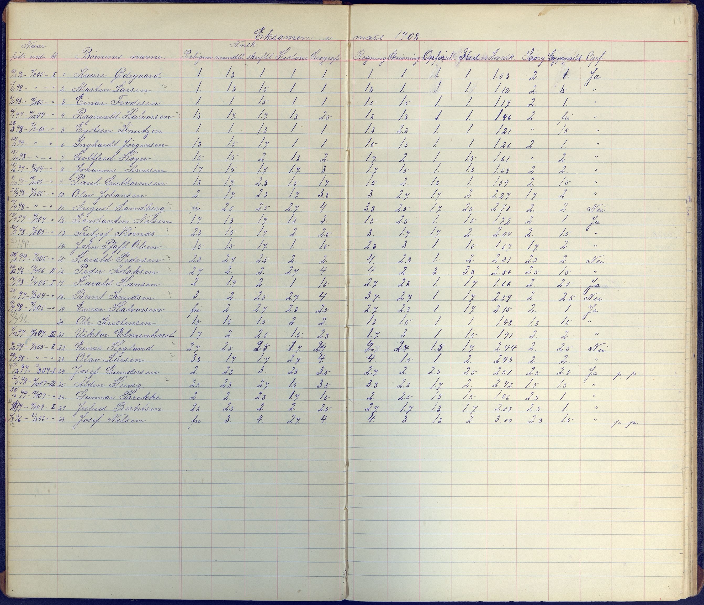 Arendal kommune, Katalog I, AAKS/KA0906-PK-I/07/L0098: Karakterprotkoll klasse 3A, 1899-1963