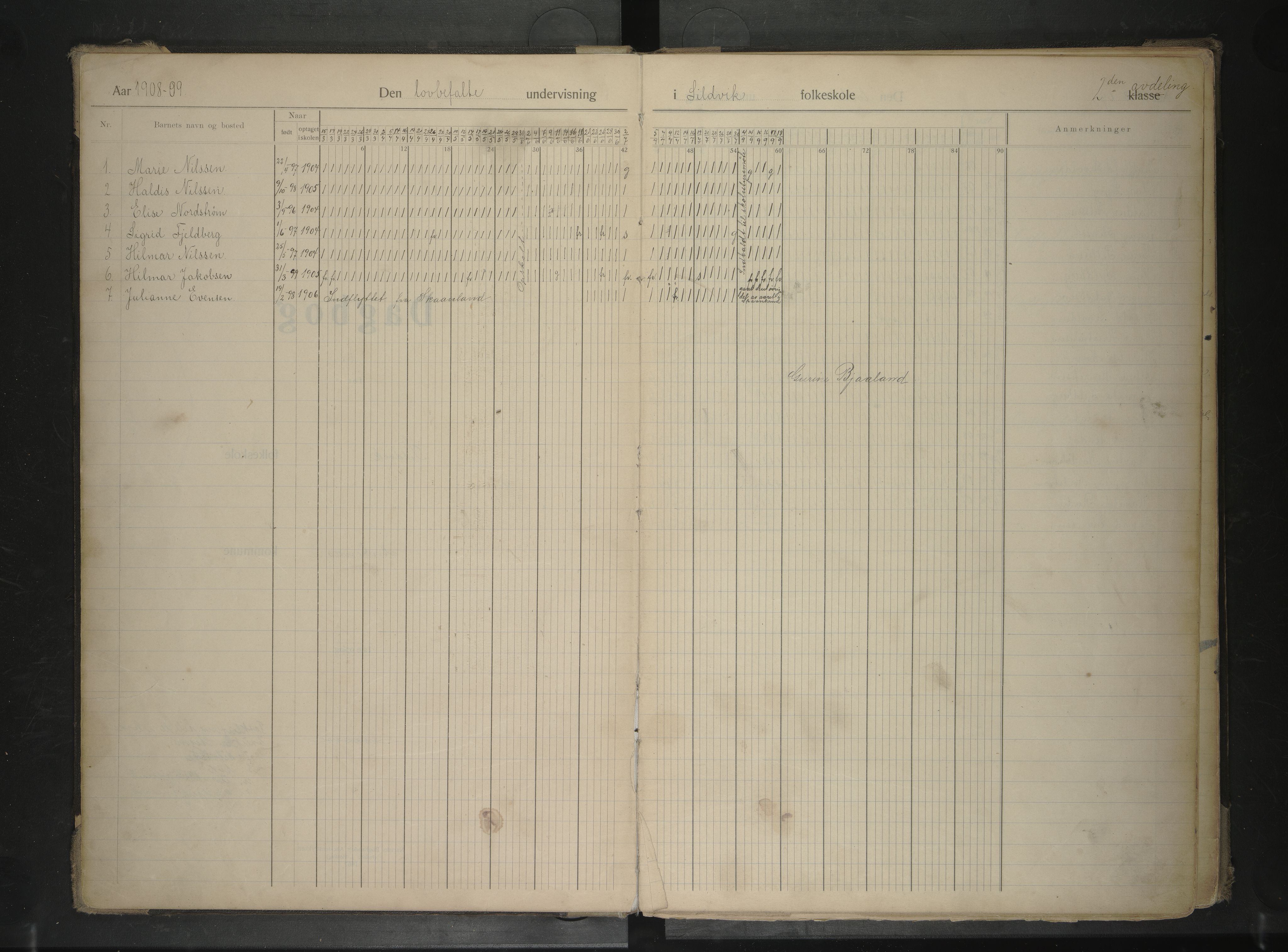 Ankenes kommune.Ymse skolekretser, AIN/K-18550.510.01/F/Fb/L0011: Sildvik/Strømnes, 1908-1918