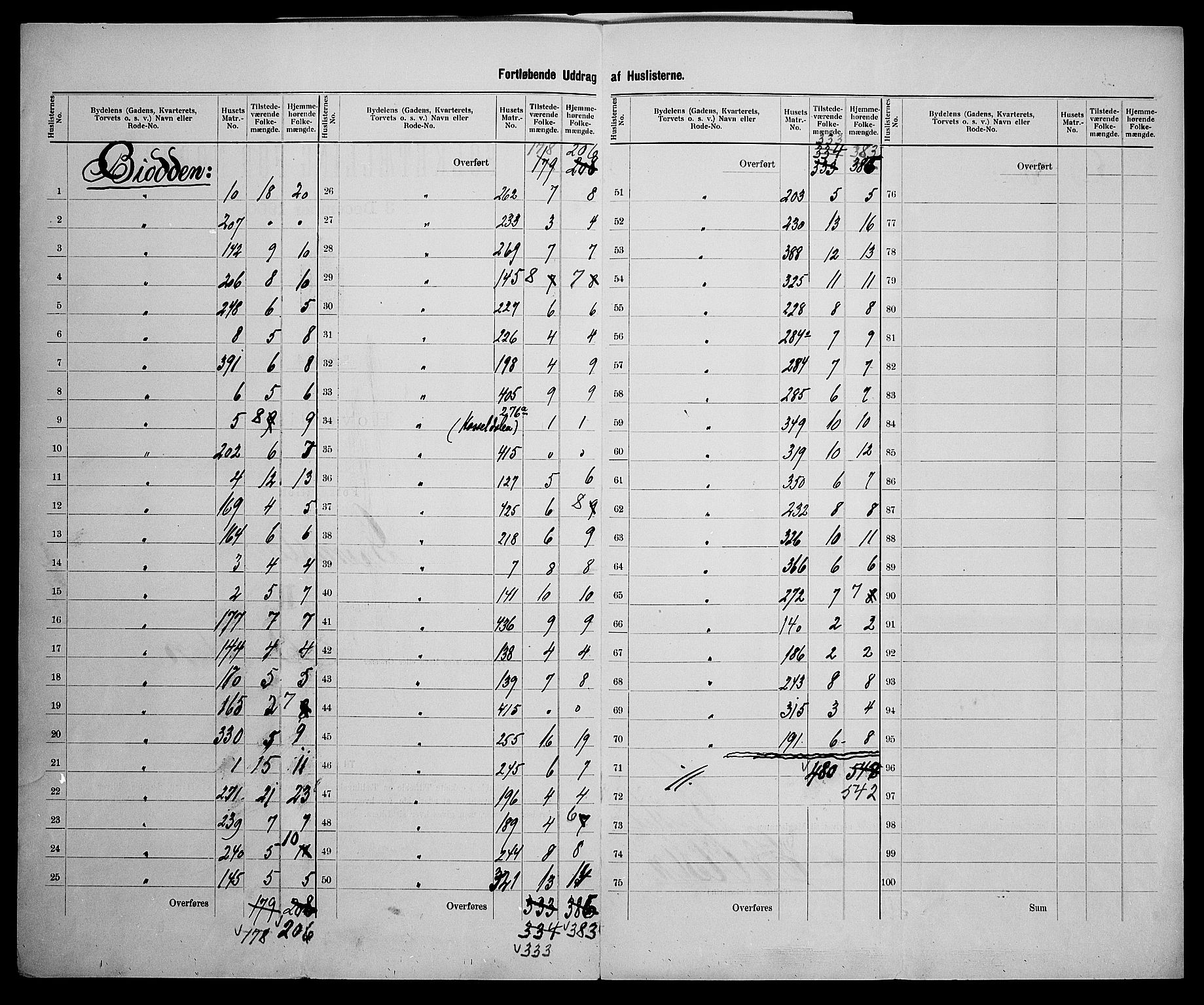 SAK, Folketelling 1900 for 0904 Grimstad kjøpstad, 1900, s. 21