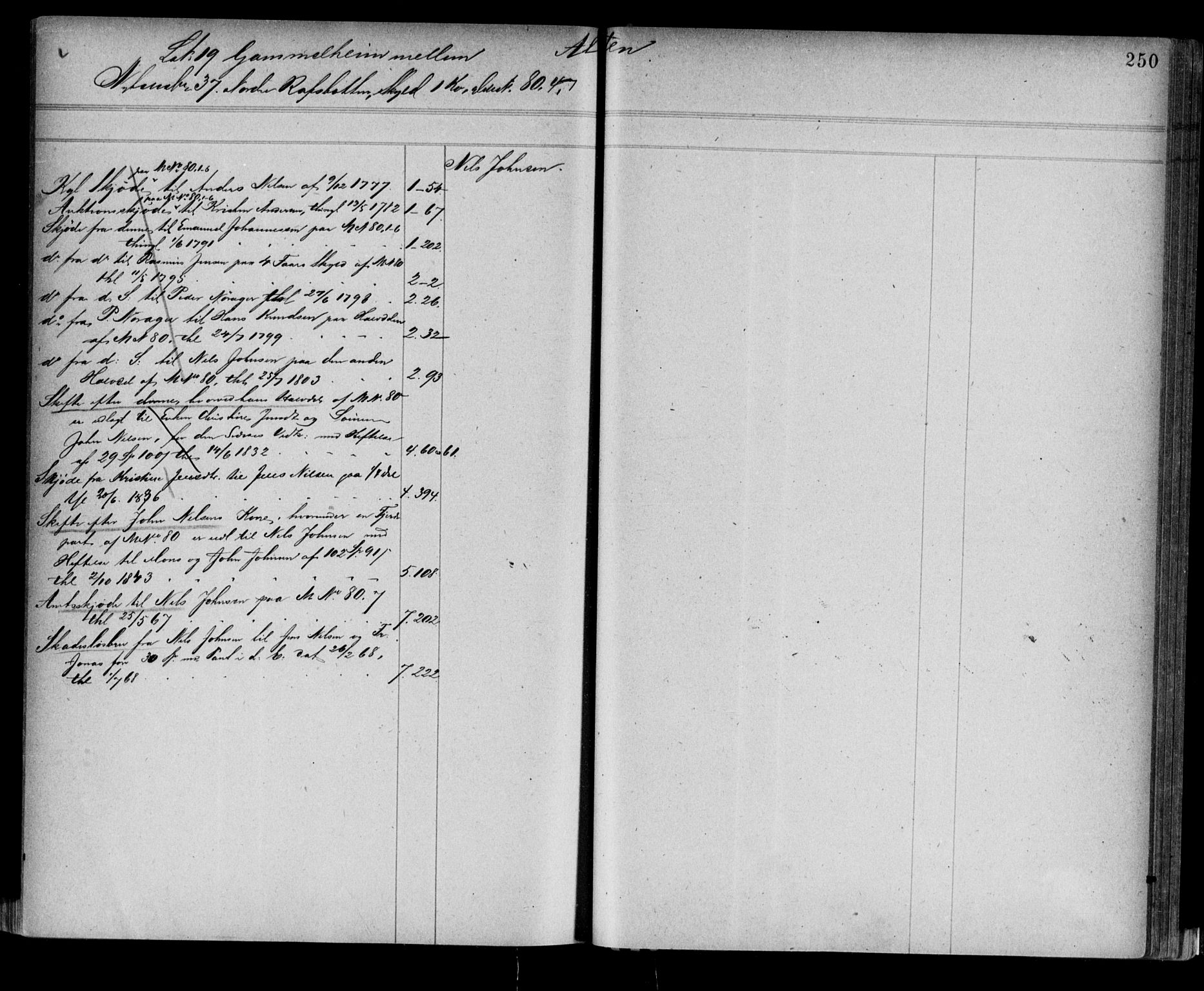 Alta fogderi/sorenskriveri, AV/SATØ-SATØ-5/1/K/Kb/Kba/L0008pantereg: Panteregister nr. 8, 1776, s. 250