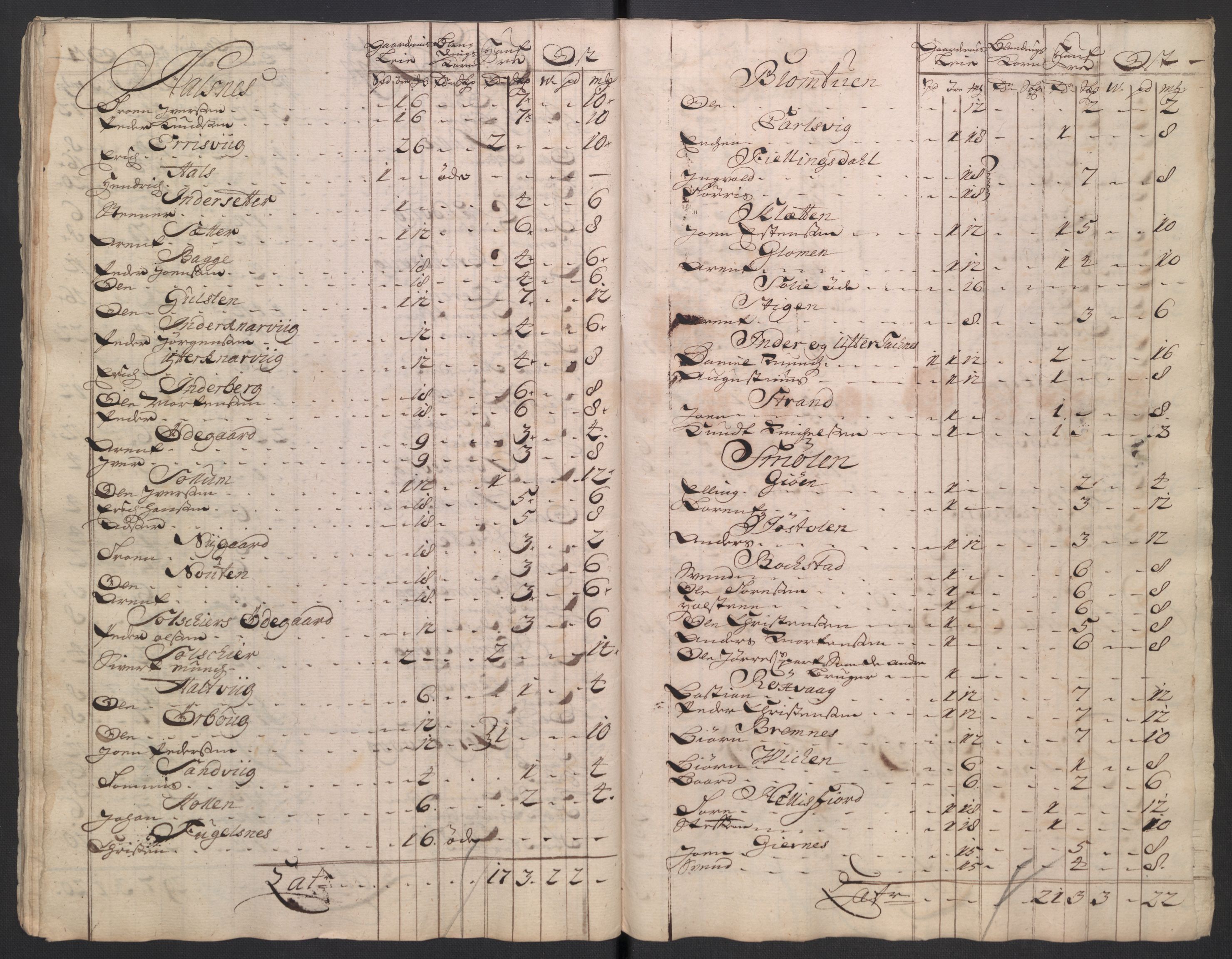 Rentekammeret inntil 1814, Reviderte regnskaper, Fogderegnskap, AV/RA-EA-4092/R56/L3755: Fogderegnskap Nordmøre, 1722, s. 216
