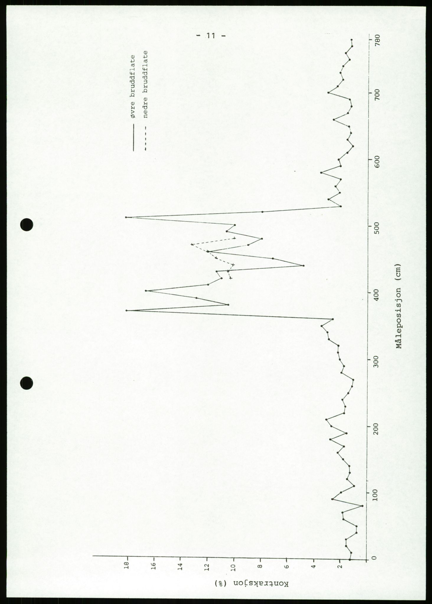 Justisdepartementet, Granskningskommisjonen ved Alexander Kielland-ulykken 27.3.1980, AV/RA-S-1165/D/L0023: Æ Øvrige Pentagone-rigger (Doku.liste + Æ1-Æ2, Æ4 av 4  - Æ3 mangler)/ ALK - SINTEF-undersøkelse av bruddflater og materialer (STF01 F80008), 1980-1981, s. 65