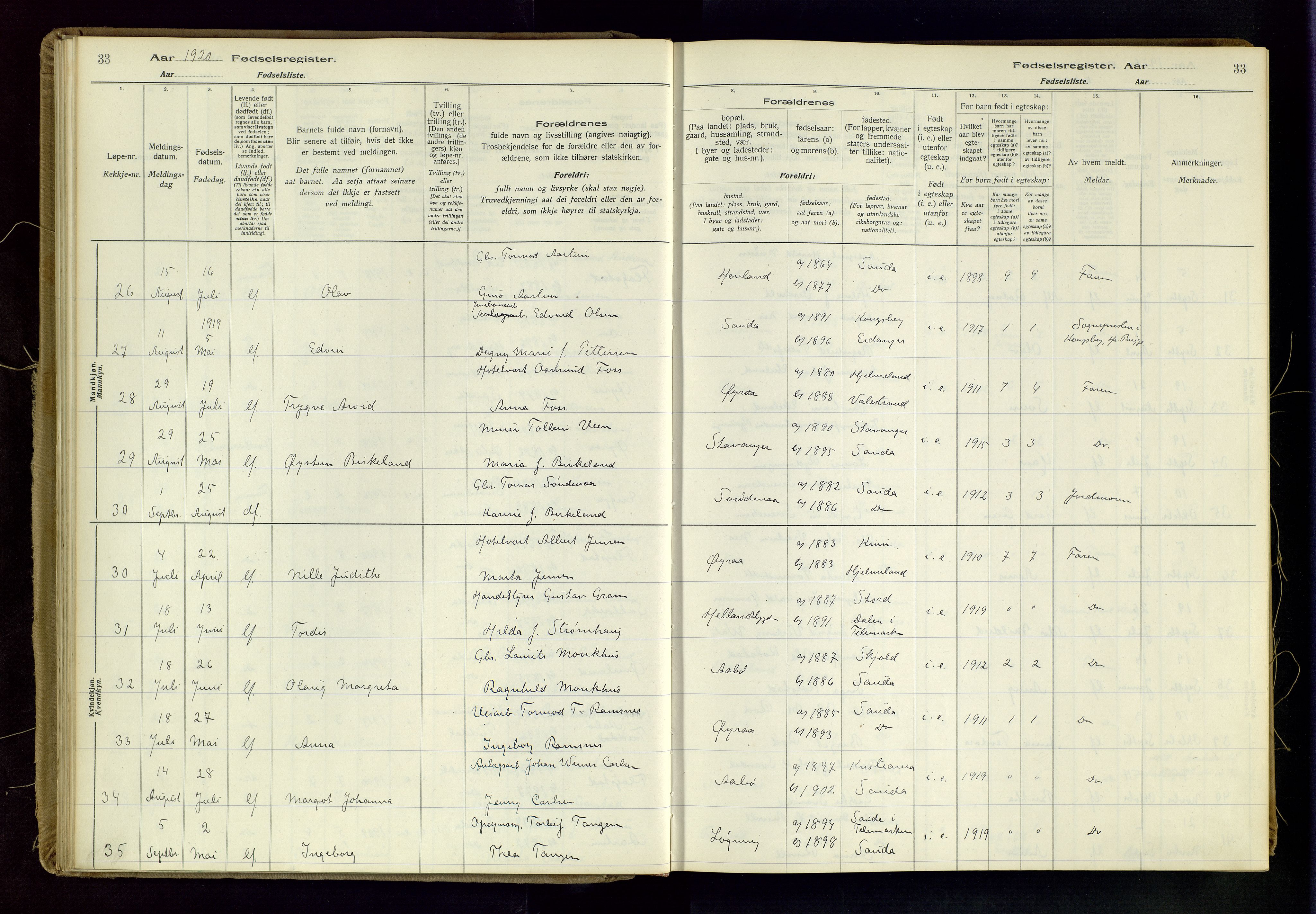 Sand sokneprestkontor, AV/SAST-A-101848/03/C/L0003: Fødselsregister nr. 3, 1916-1936, s. 33