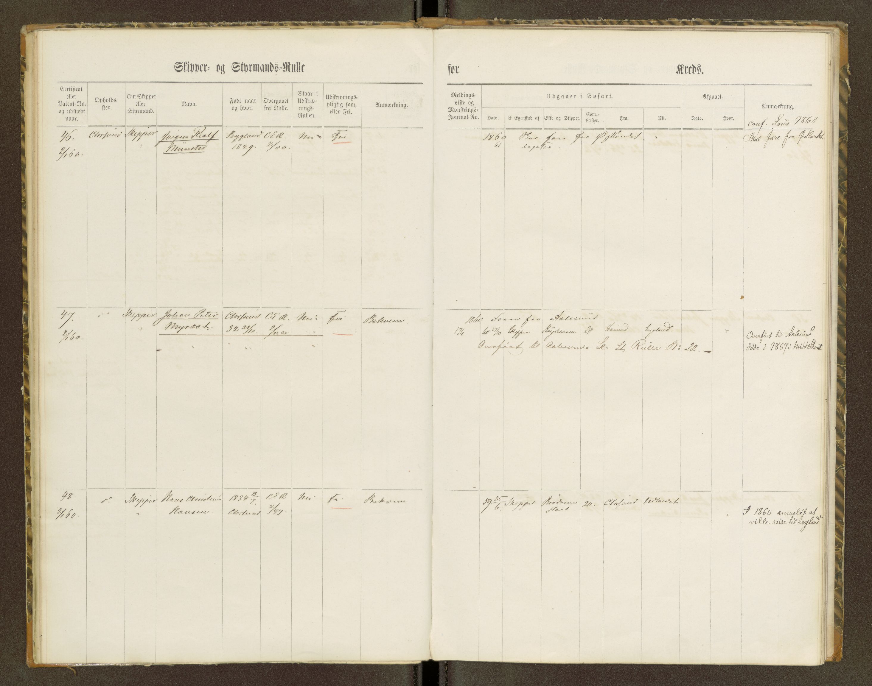 Sjøinnrulleringen - Trondhjemske distrikt, AV/SAT-A-5121/01/L0100/0001: -- / Skipper og styrmannsruller for Ålesund, Molde, Levanger og Namsos kretser, 1860-1868