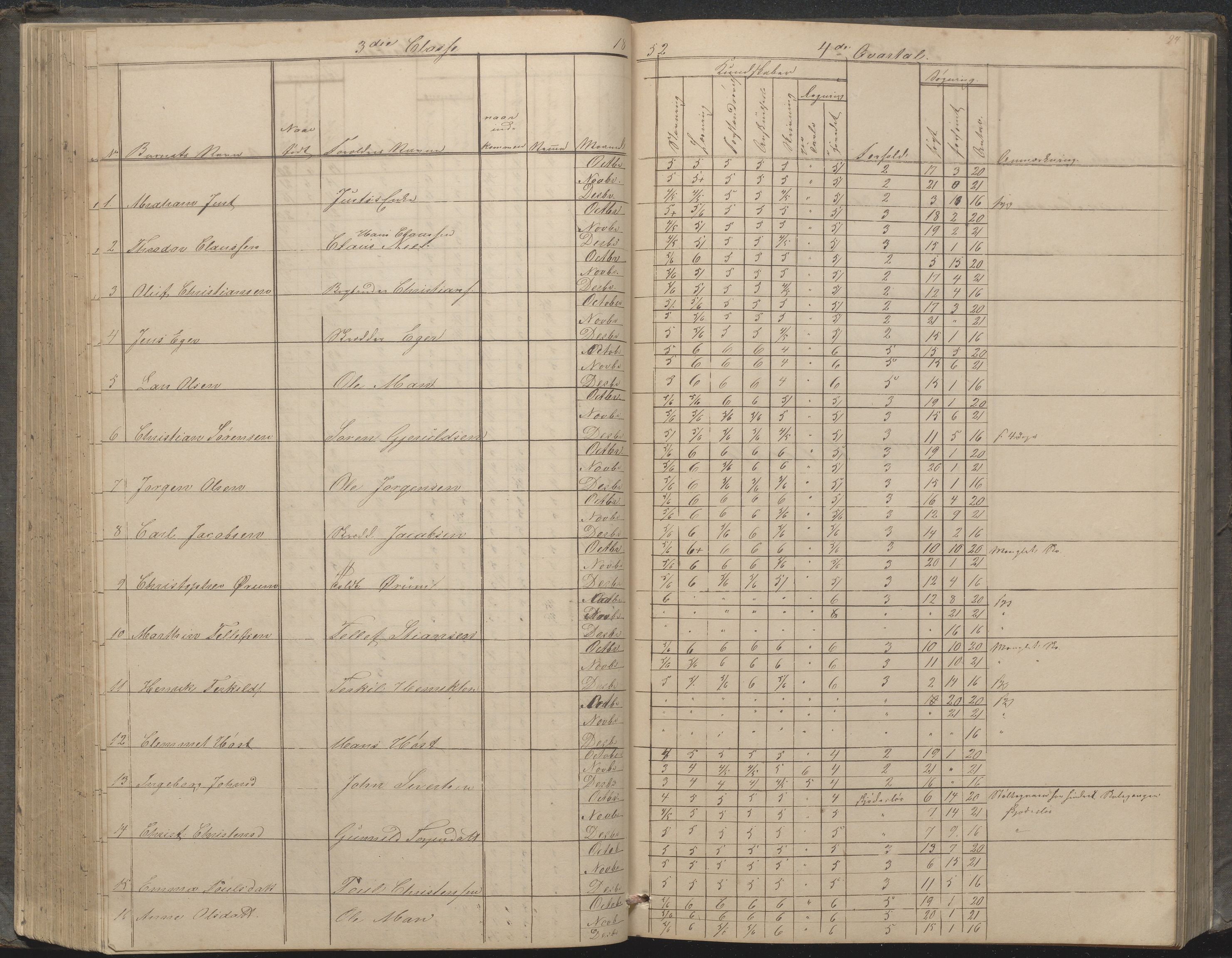 Arendal kommune, Katalog I, AAKS/KA0906-PK-I/07/L0033: "Protokoll over de skolepliktige børn i Almueskolens mellemste og nederste cklasse", 1849-1862, s. 94